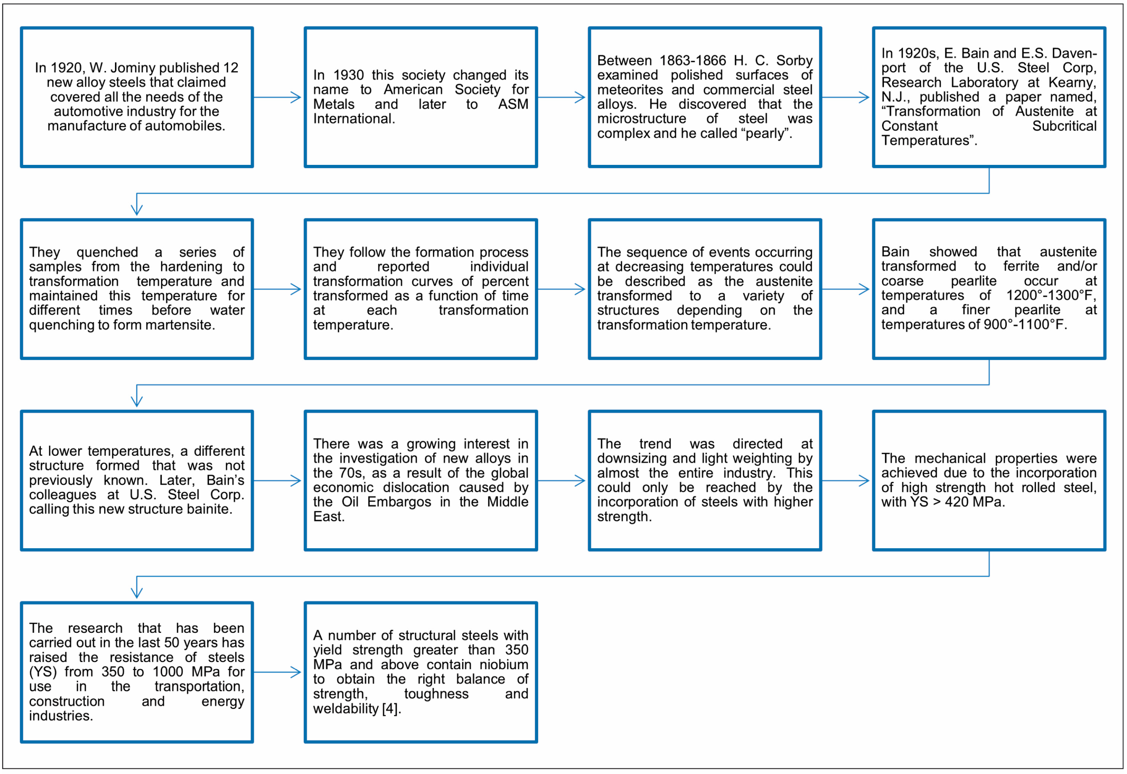 Metals 08 00351 g010 Metals 08 00351 g010