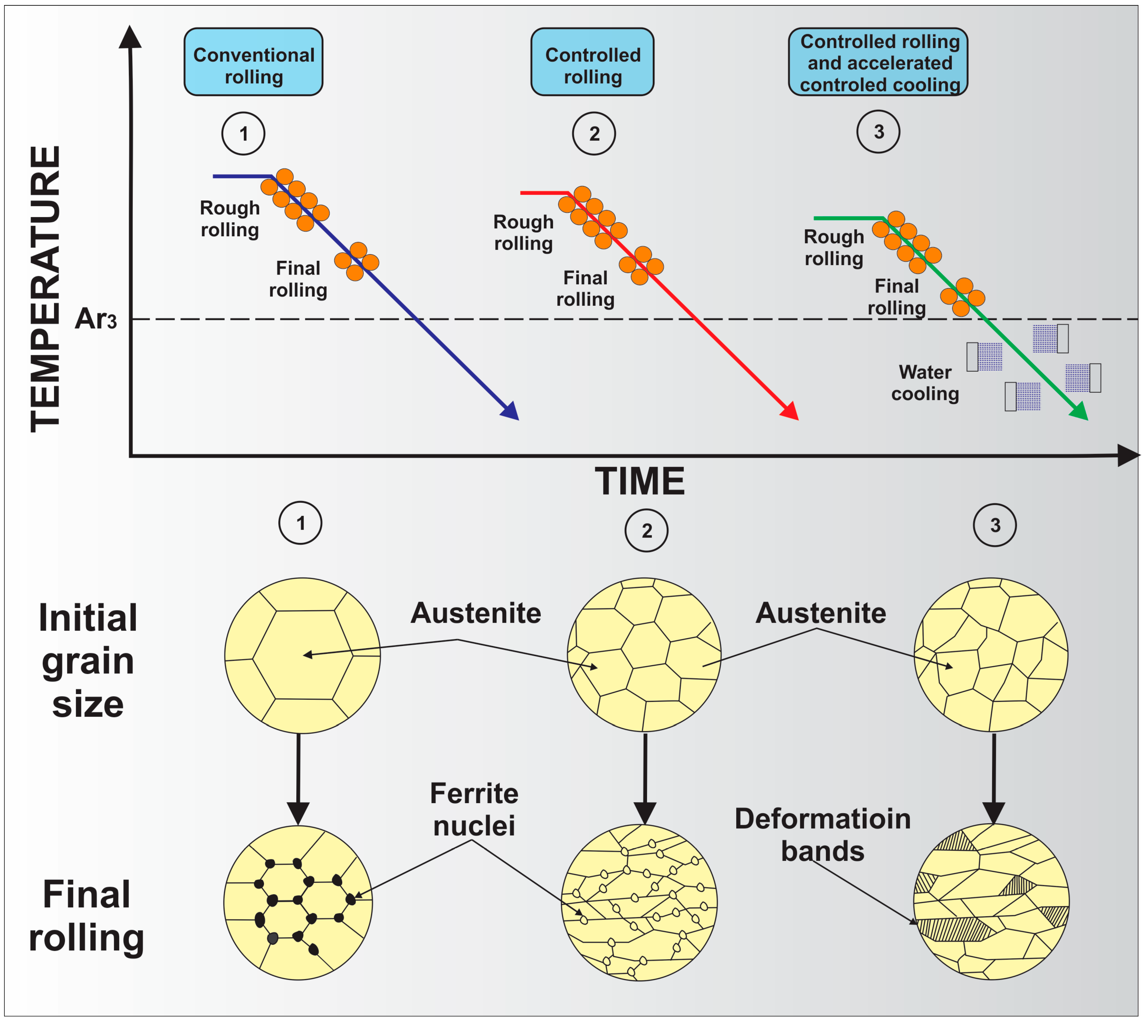 Metals 08 00351 g016 Metals 08 00351 g016