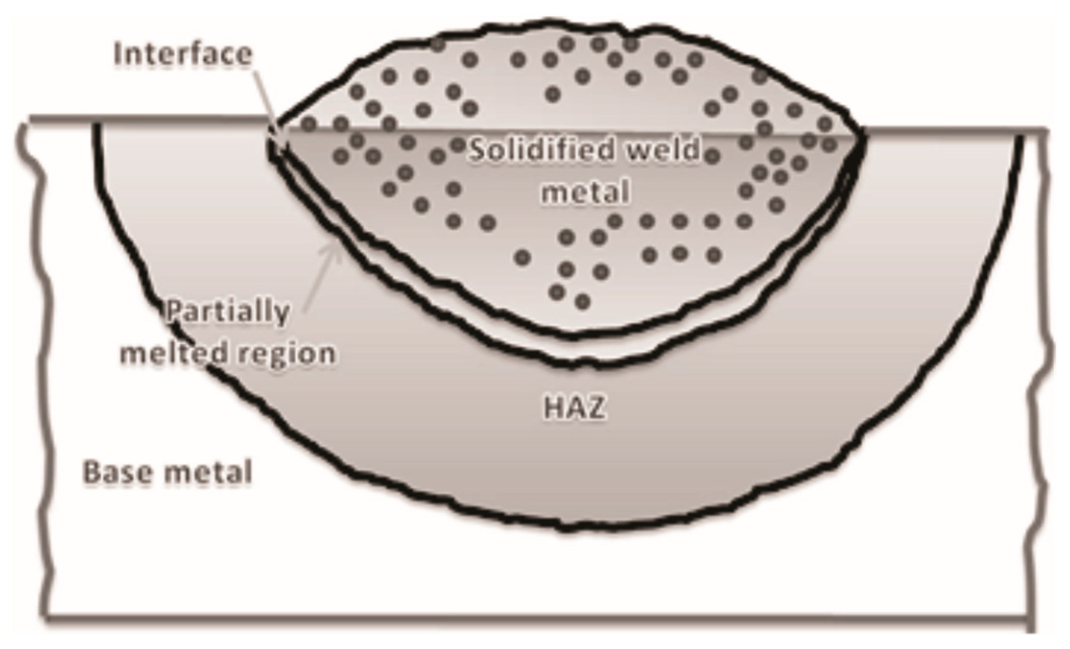 Metals 08 00351 g021 Metals 08 00351 g021