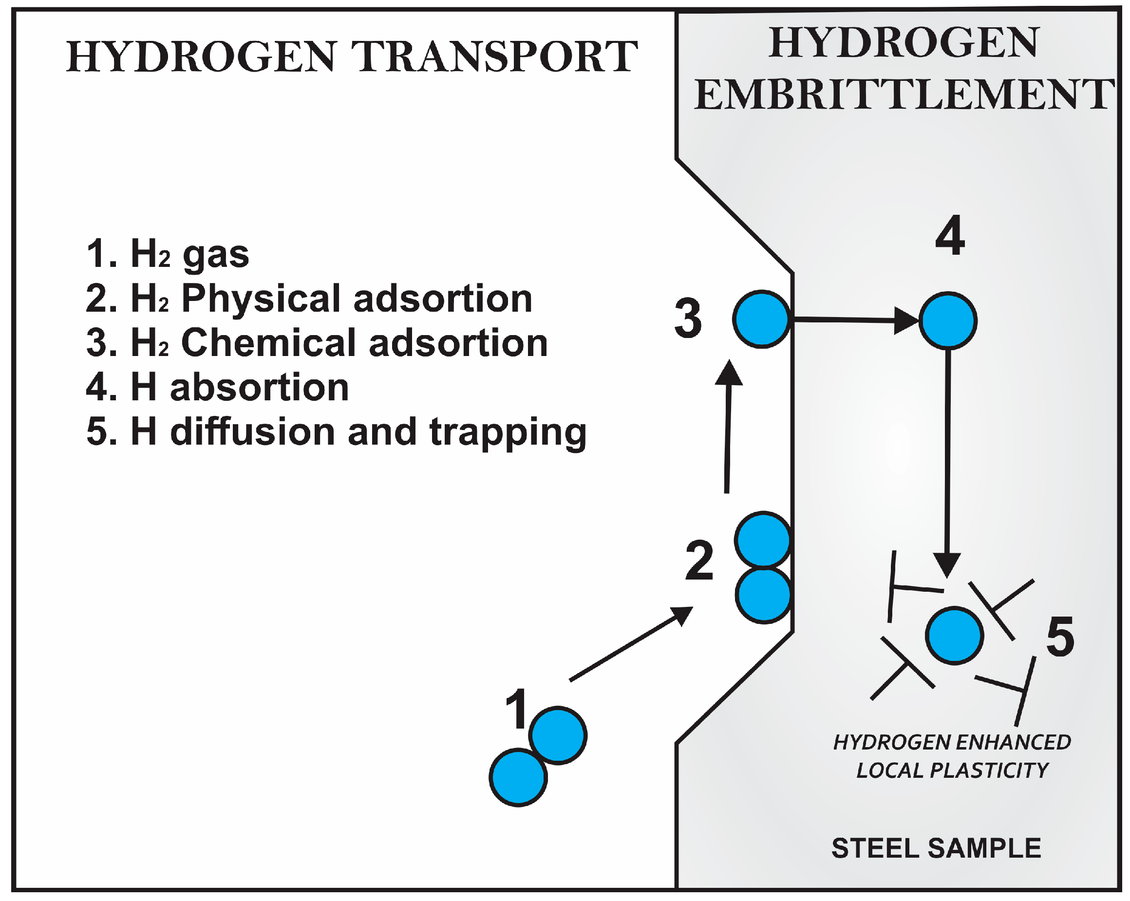 Metals 08 00351 g028 Metals 08 00351 g028