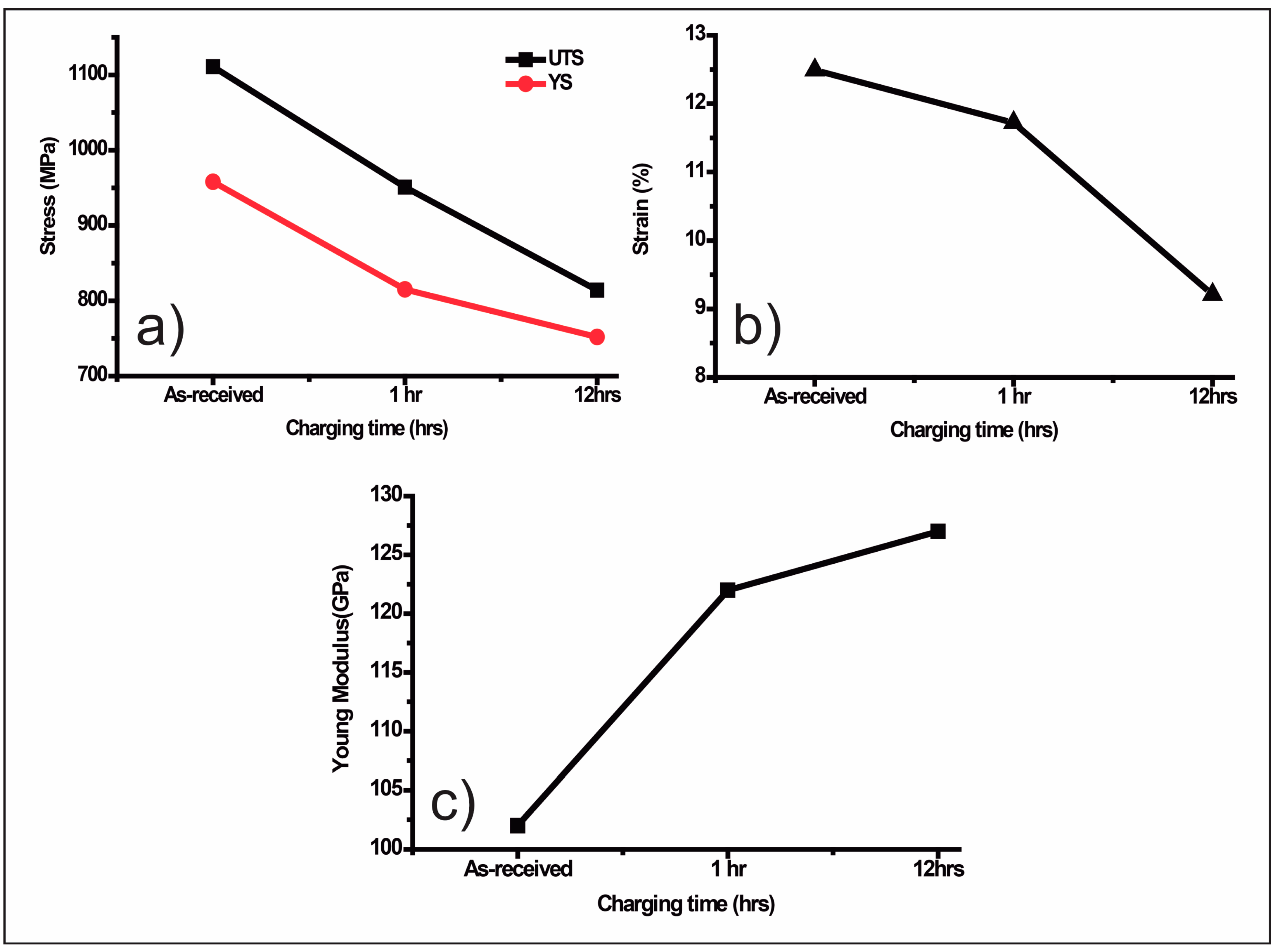 Metals 08 00351 g030 Metals 08 00351 g030