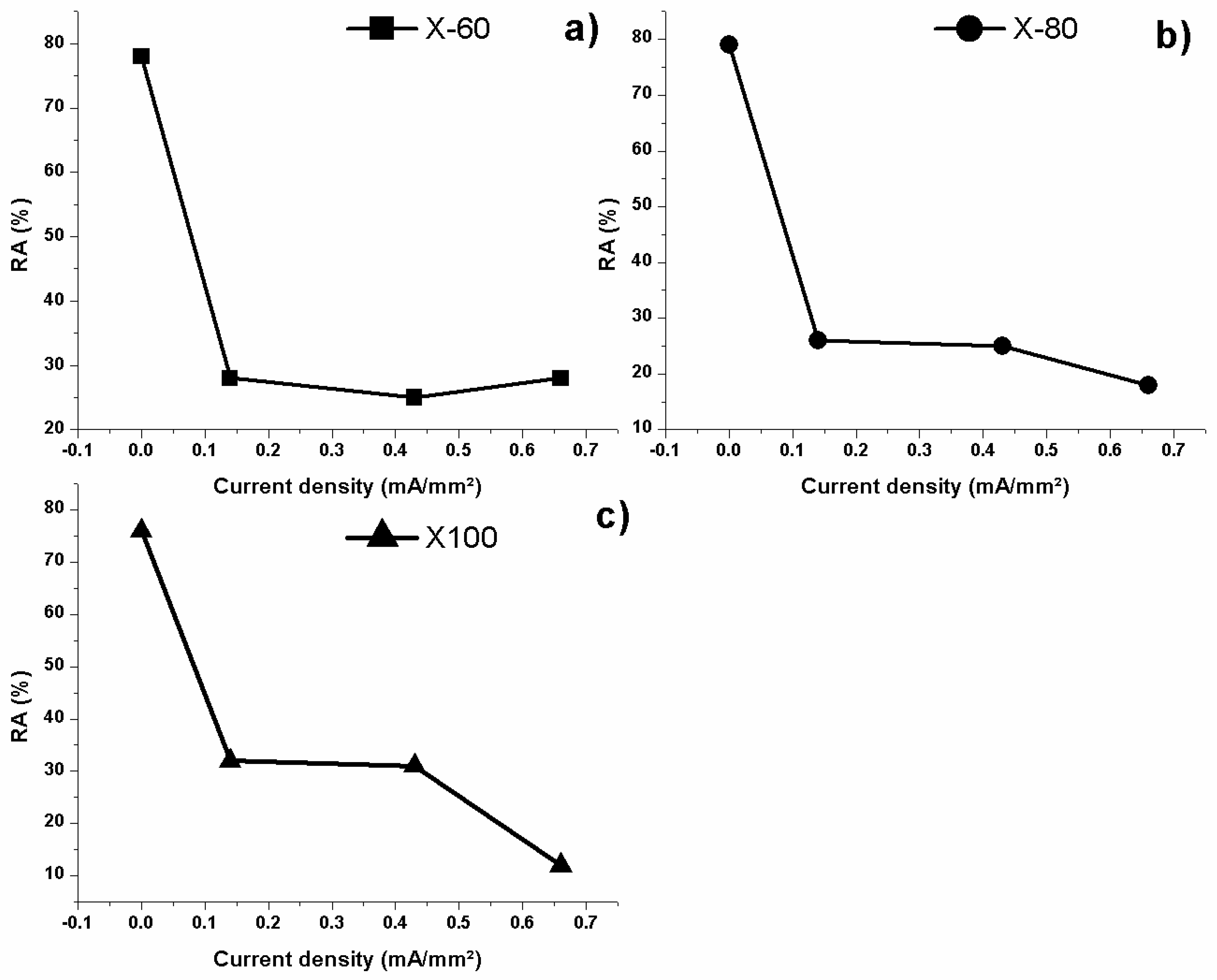 Metals 08 00351 g031 Metals 08 00351 g031