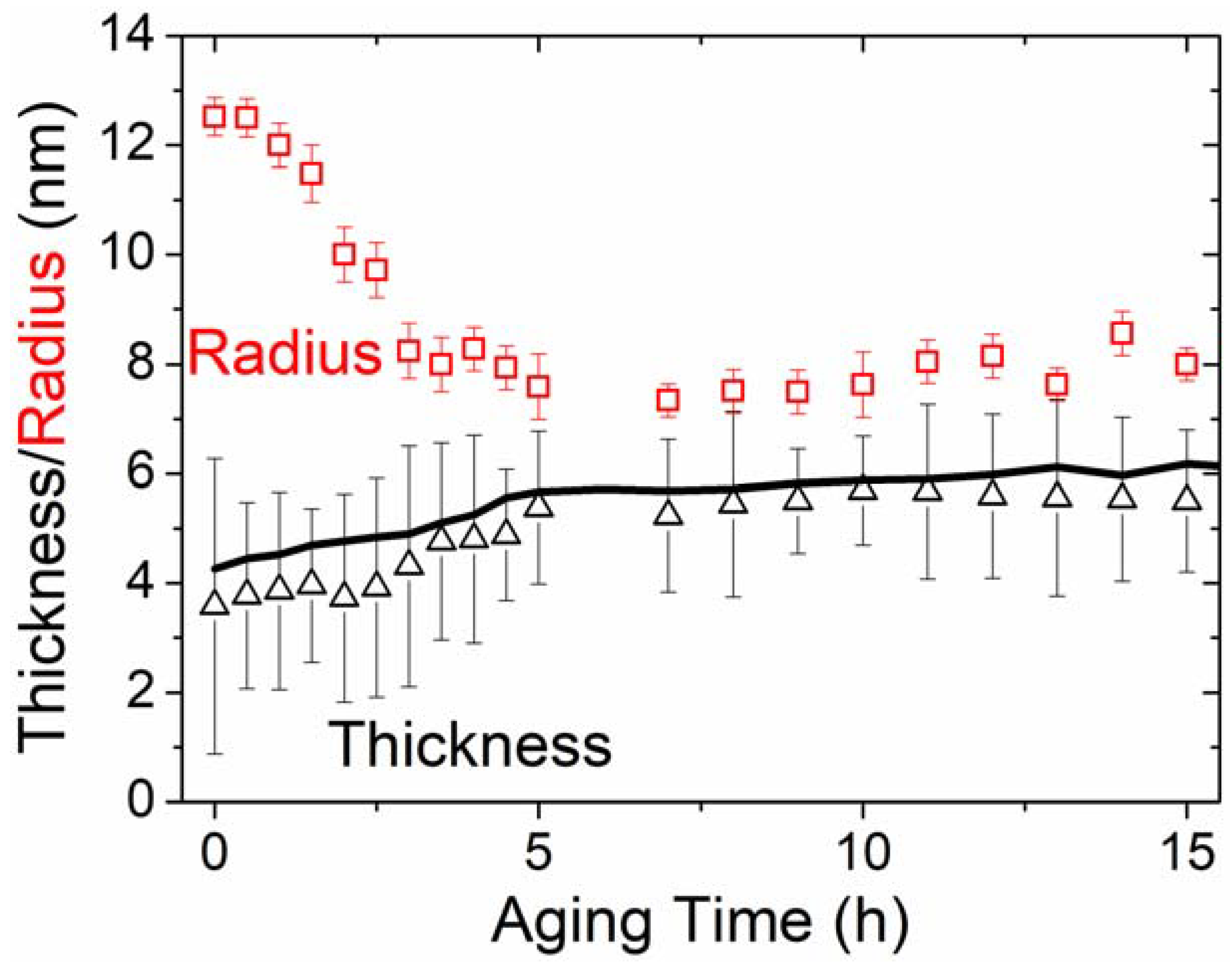 Metals 08 00352 g007 Metals 08 00352 g007