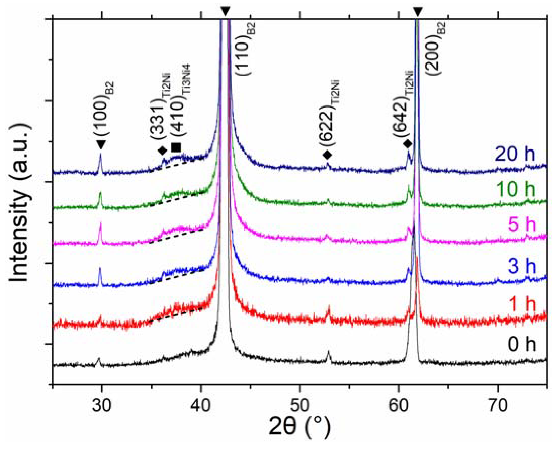 Metals 08 00352 g008 Metals 08 00352 g008