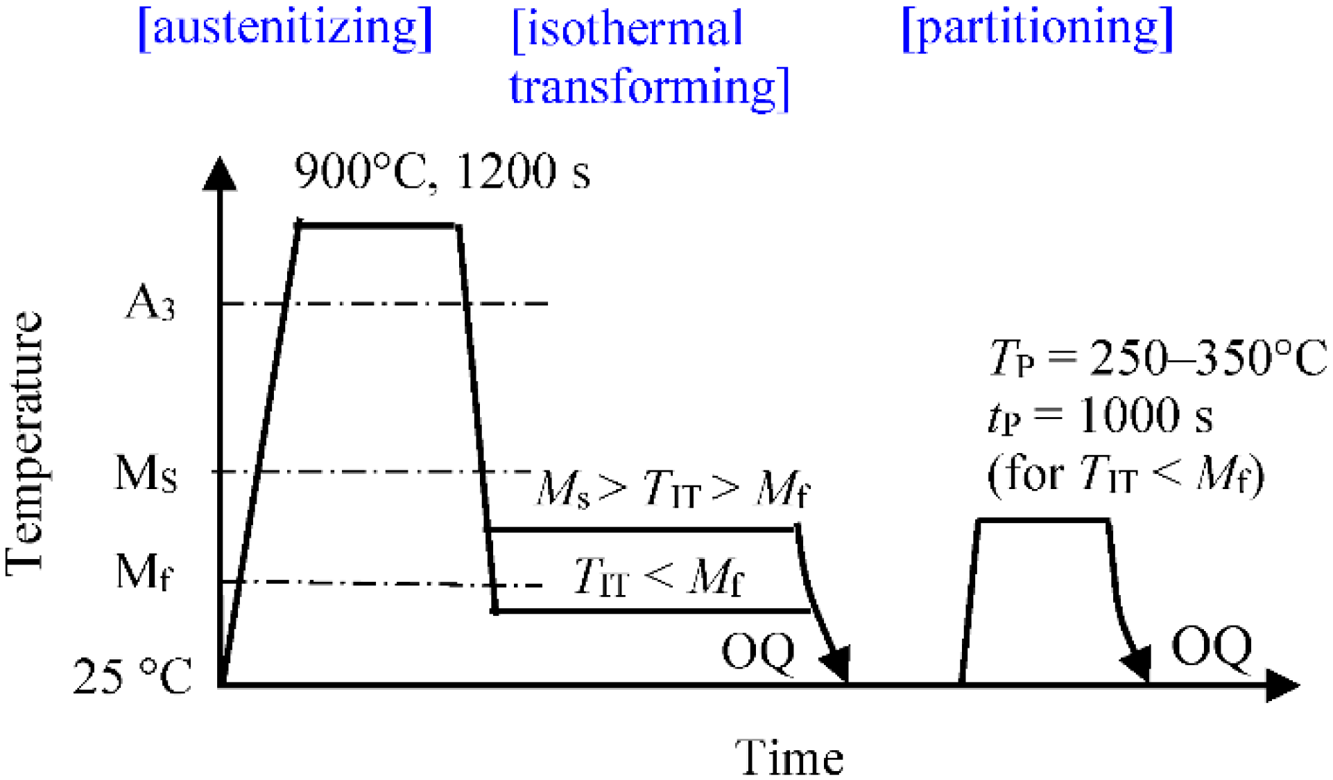 Metals 08 00355 g001