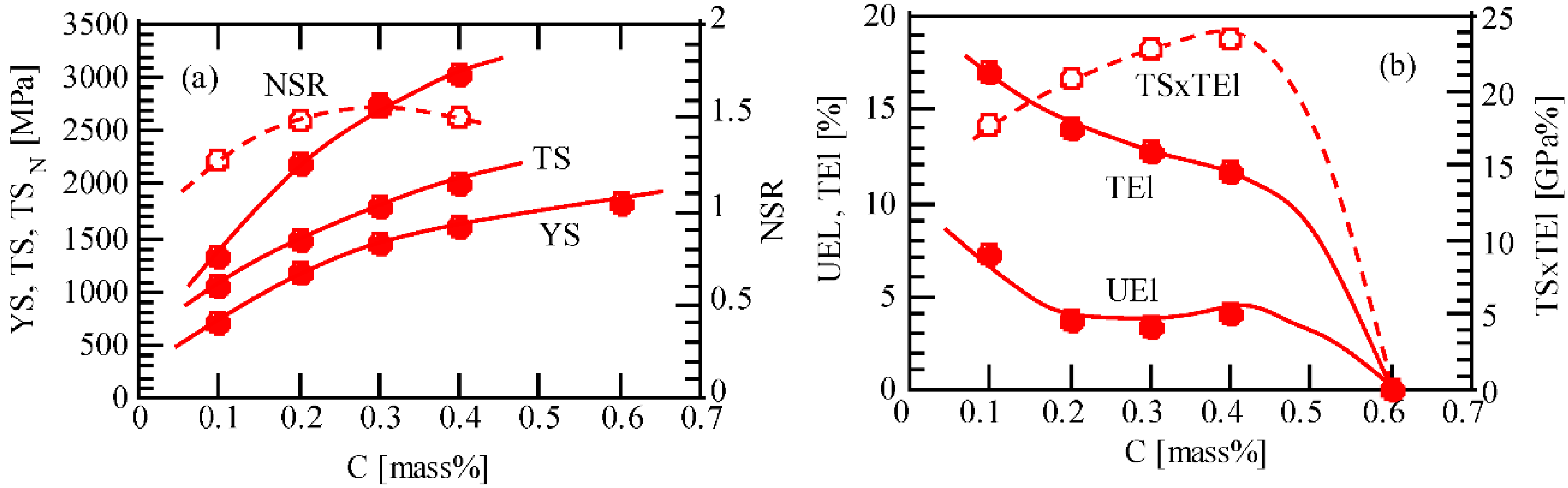 Metals 08 00355 g005