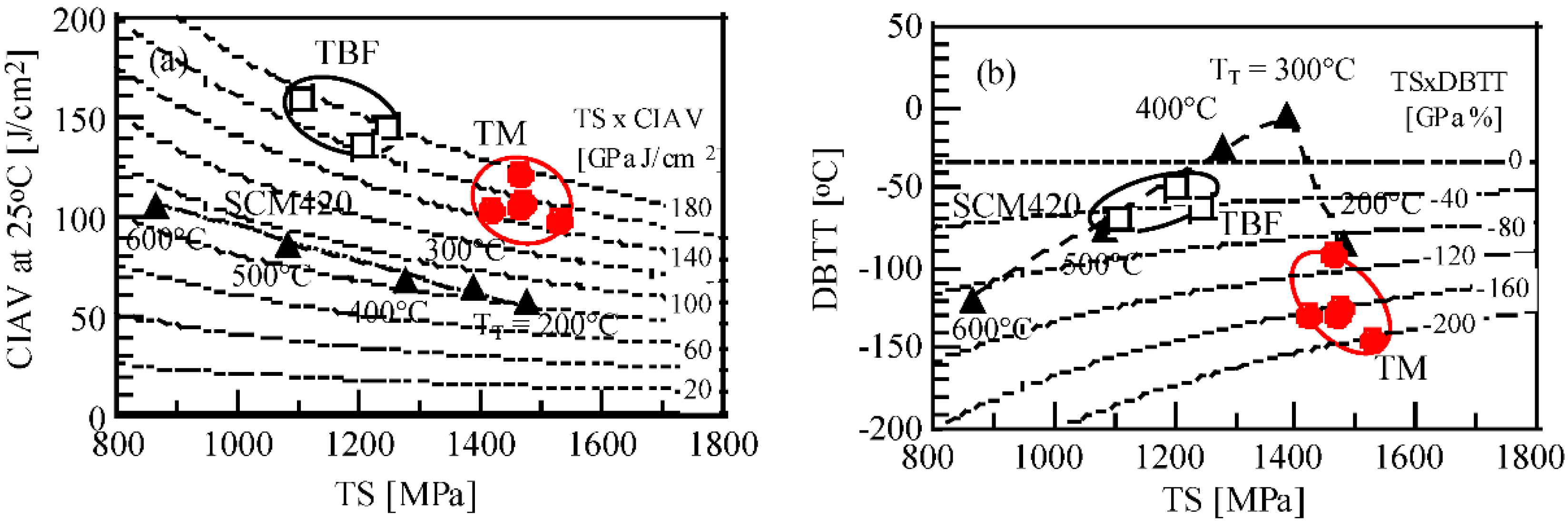 Metals 08 00355 g006