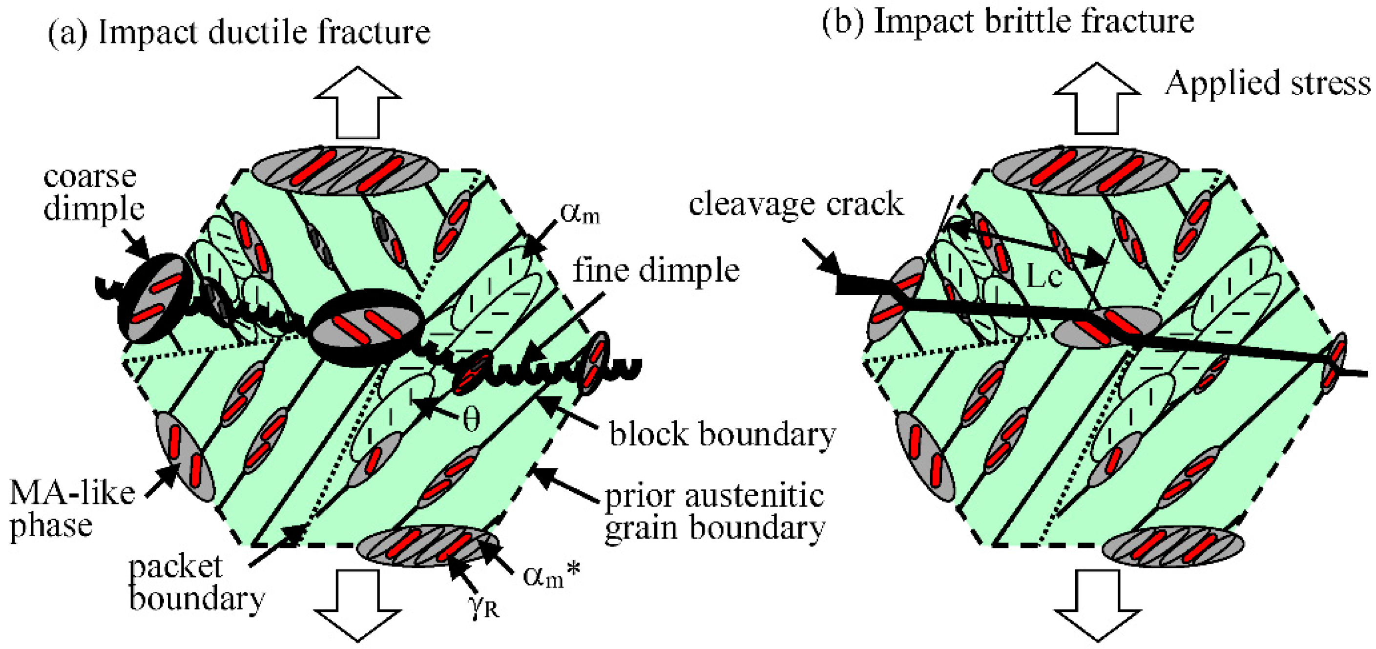 Metals 08 00355 g007