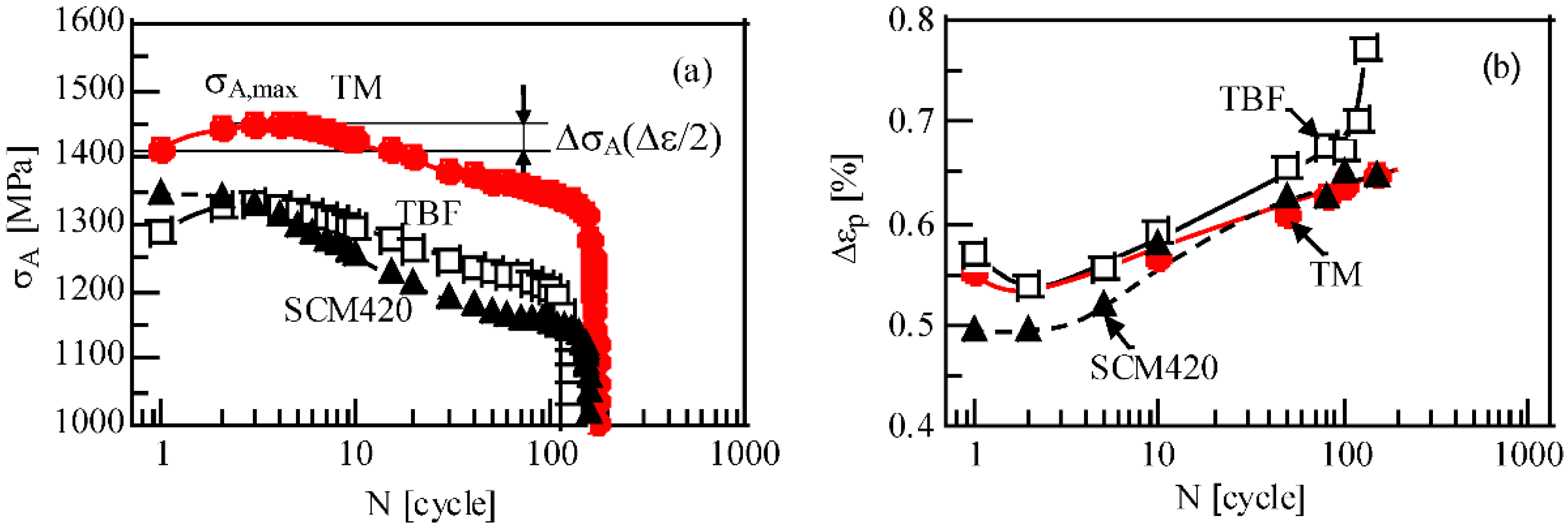 Metals 08 00355 g008