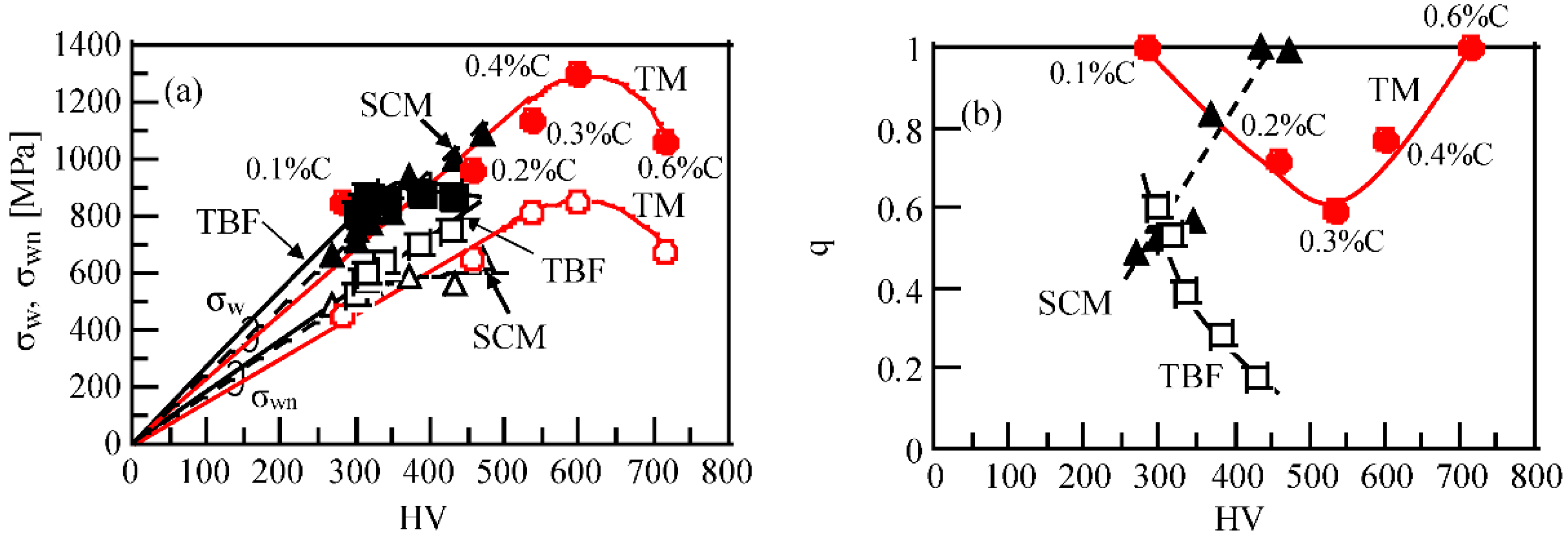 Metals 08 00355 g009