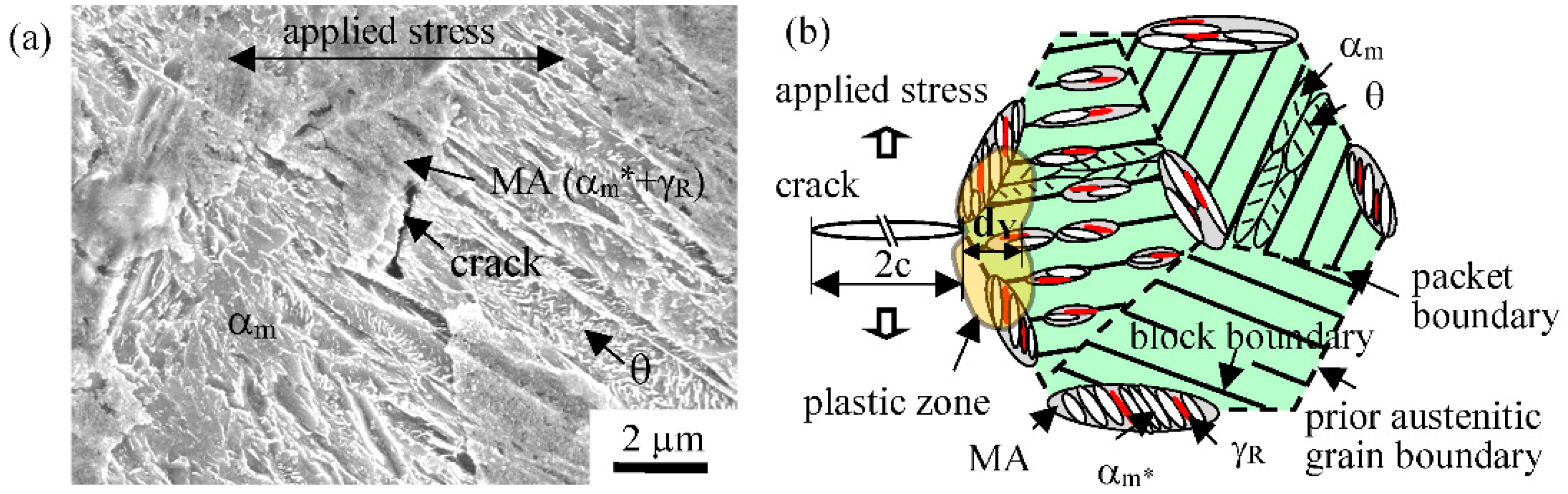 Metals 08 00355 g010