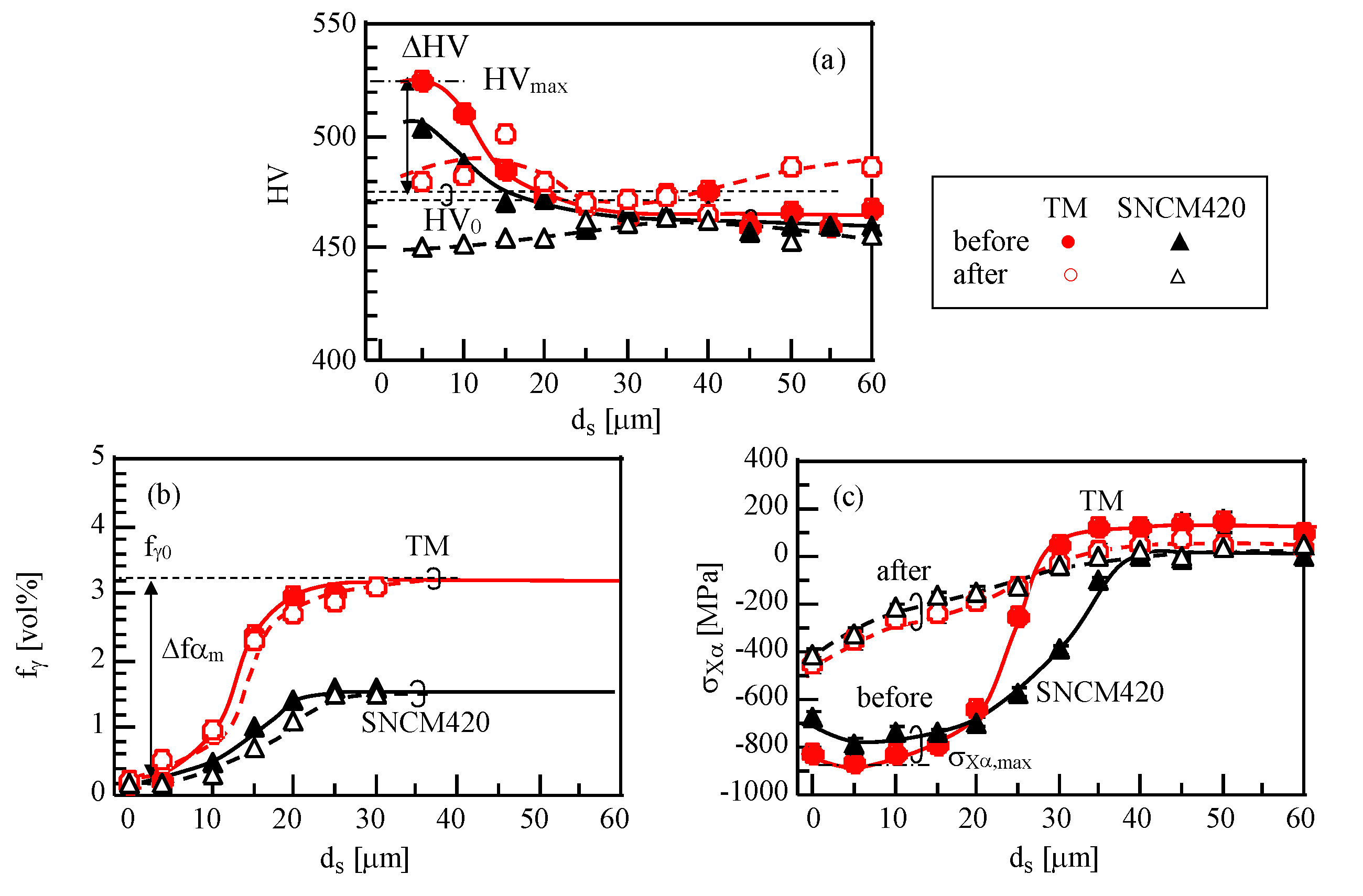 Metals 08 00355 g012