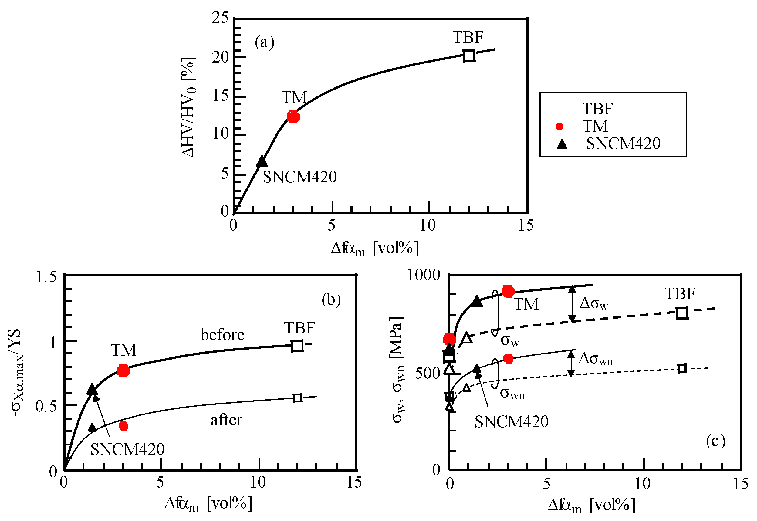 Metals 08 00355 g013