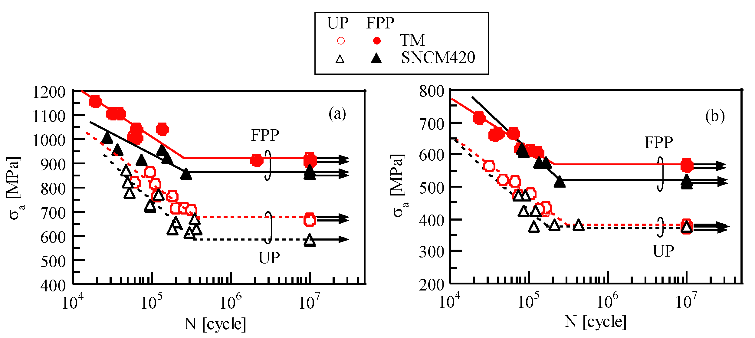 Metals 08 00355 g014