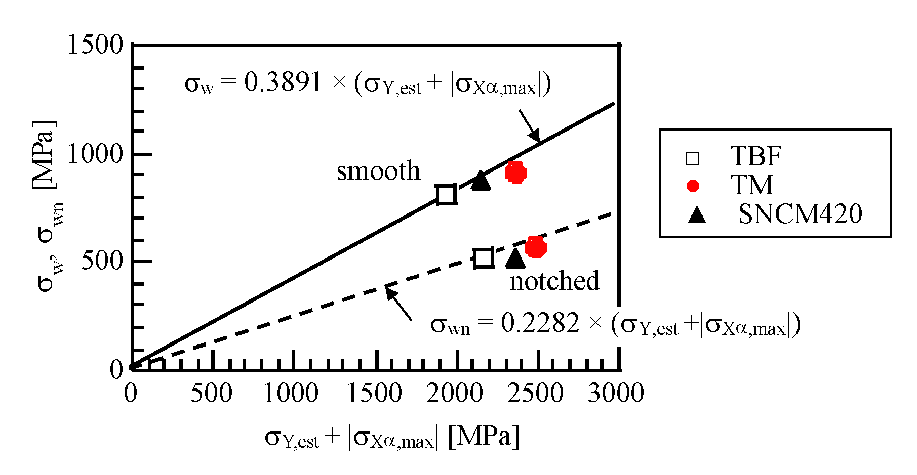 Metals 08 00355 g015