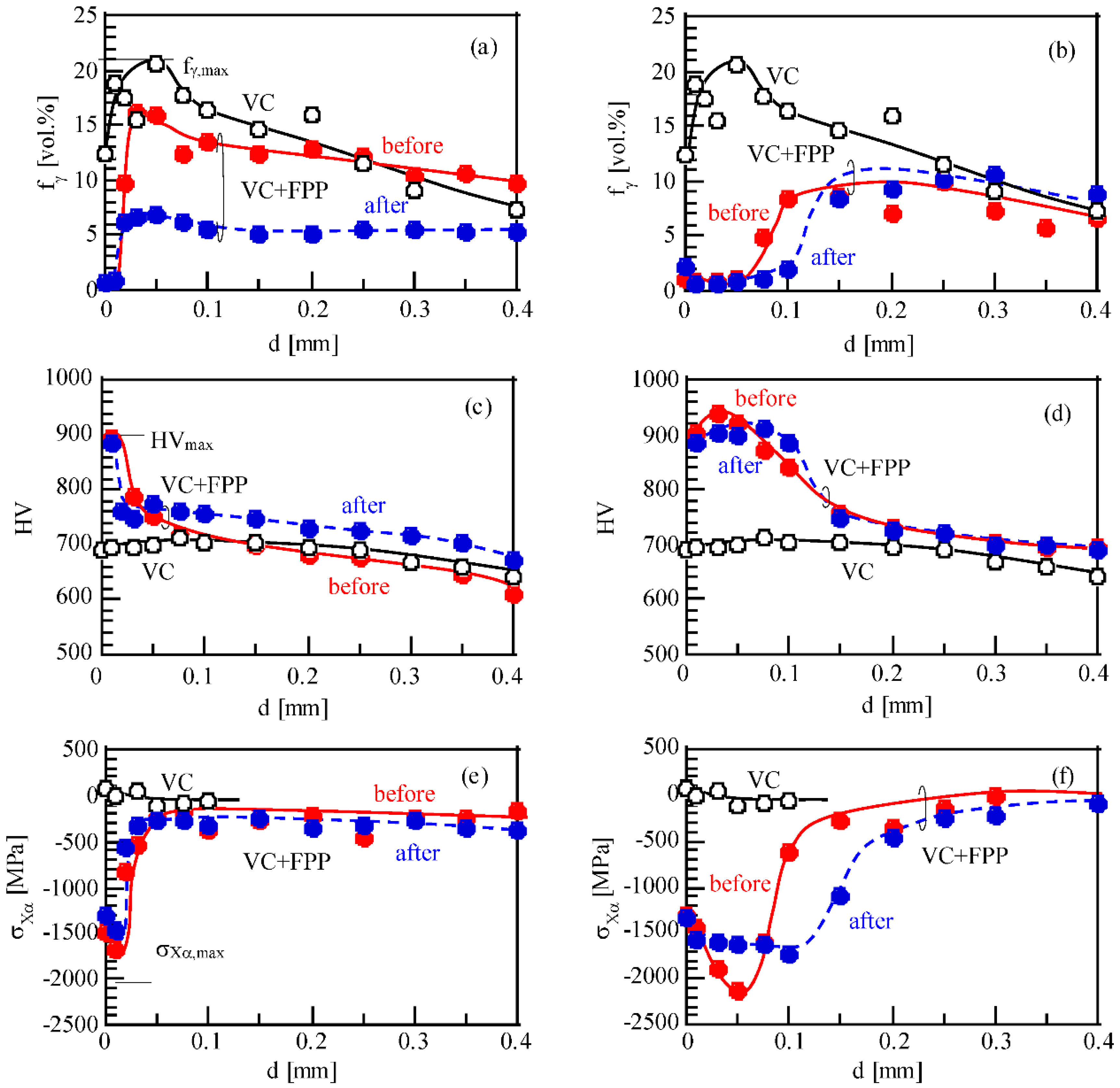 Metals 08 00355 g017