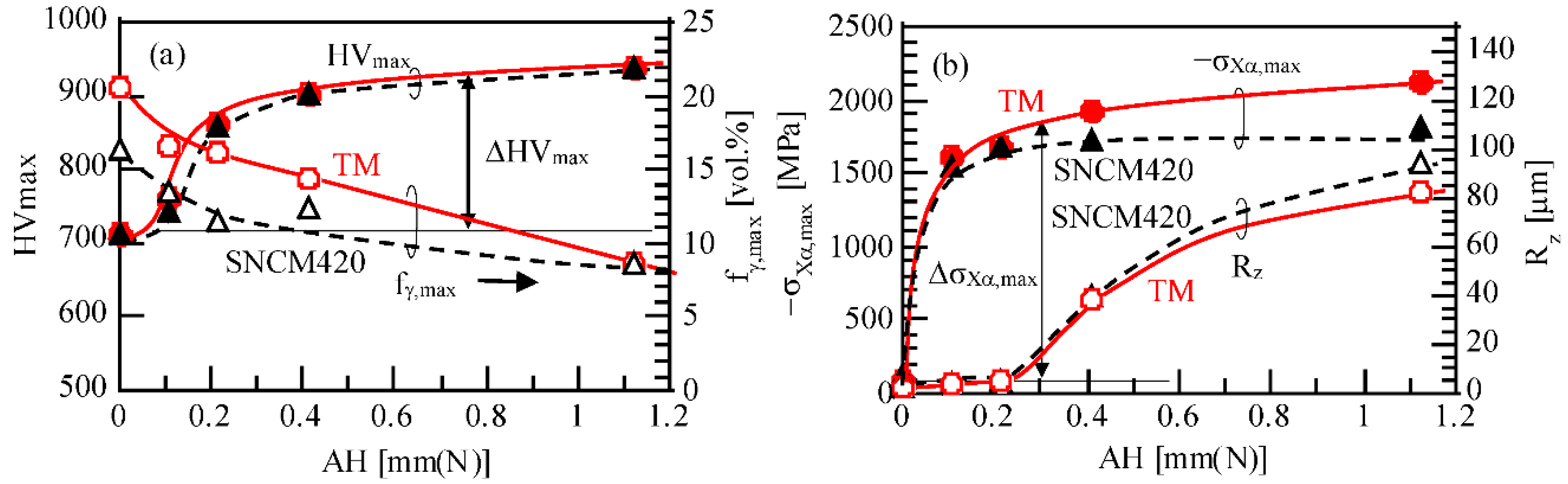 Metals 08 00355 g018