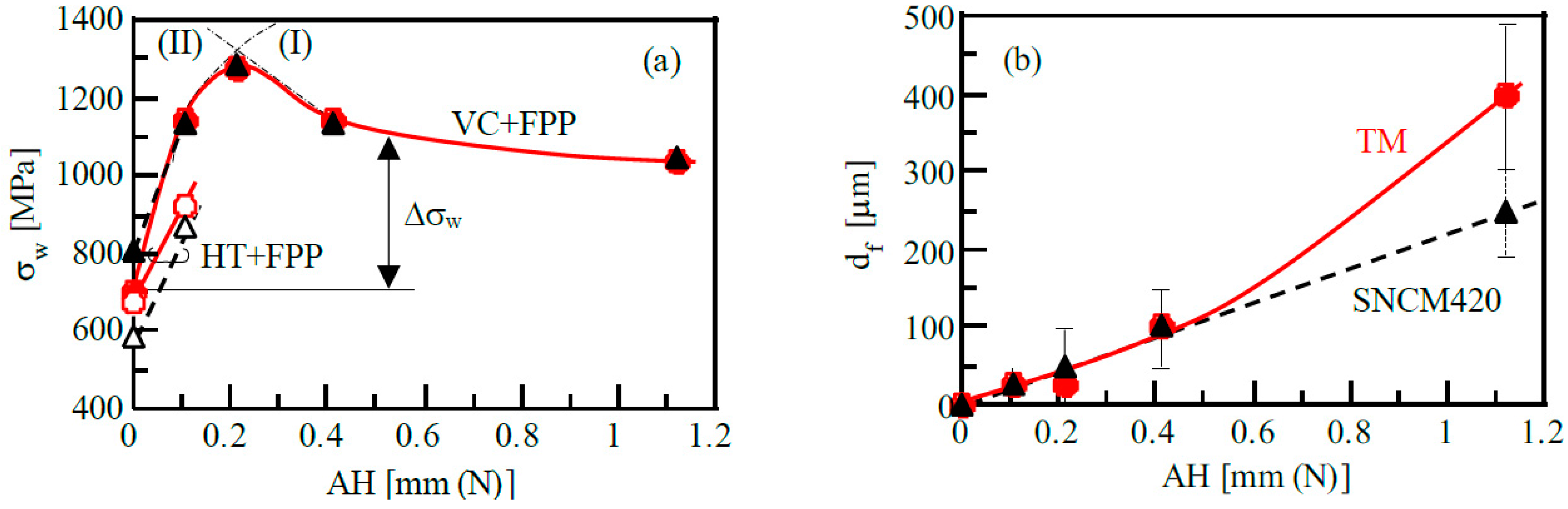Metals 08 00355 g019