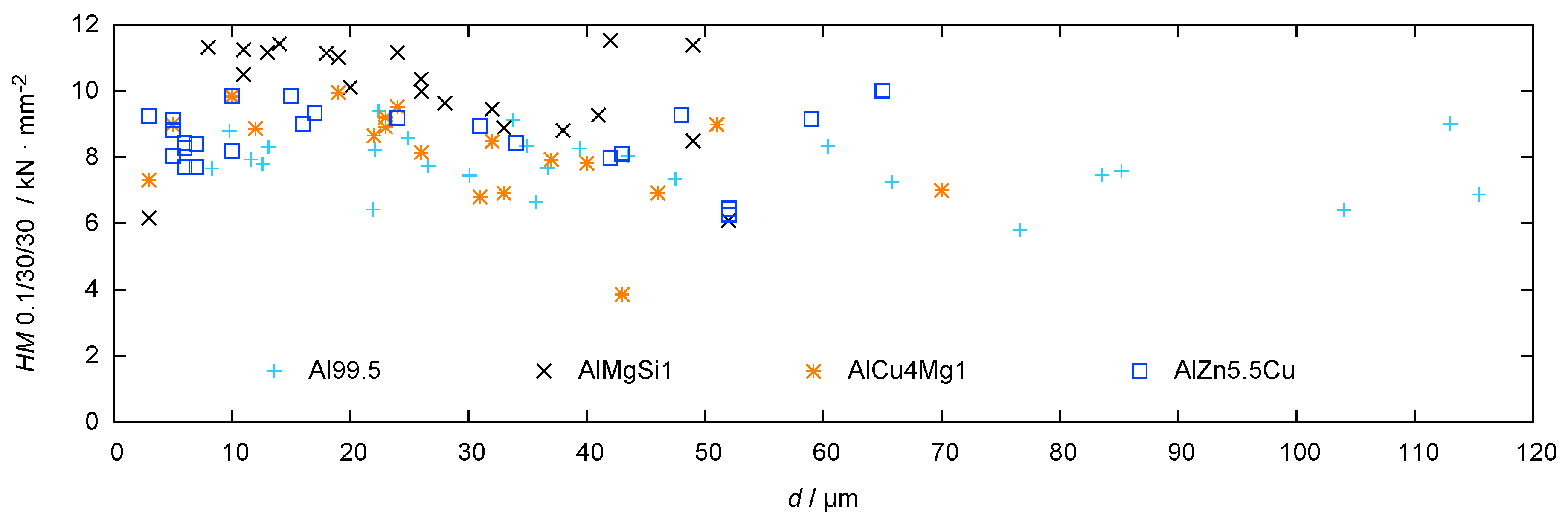 Metals 08 00356 g010