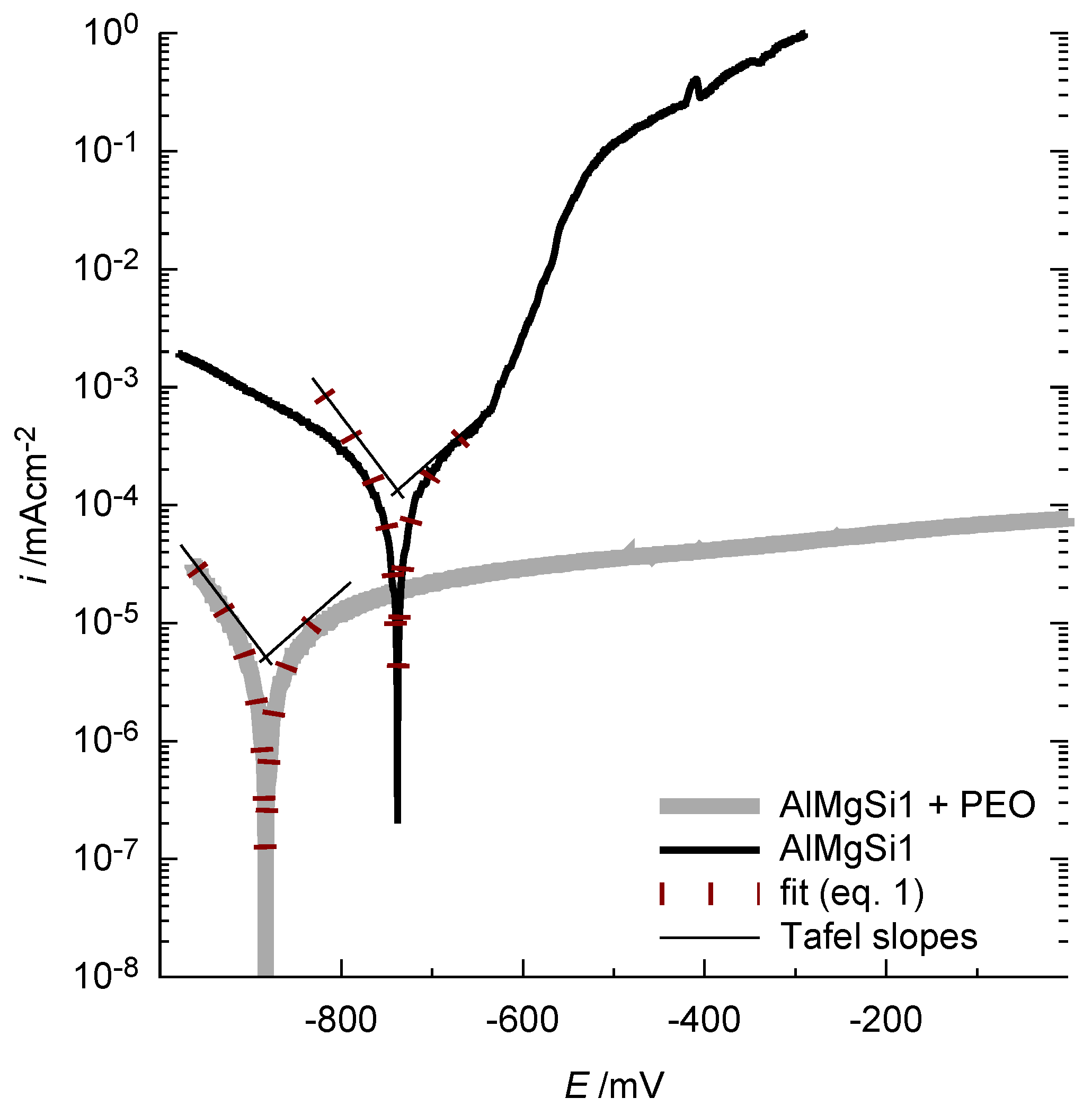 Metals 08 00356 g014