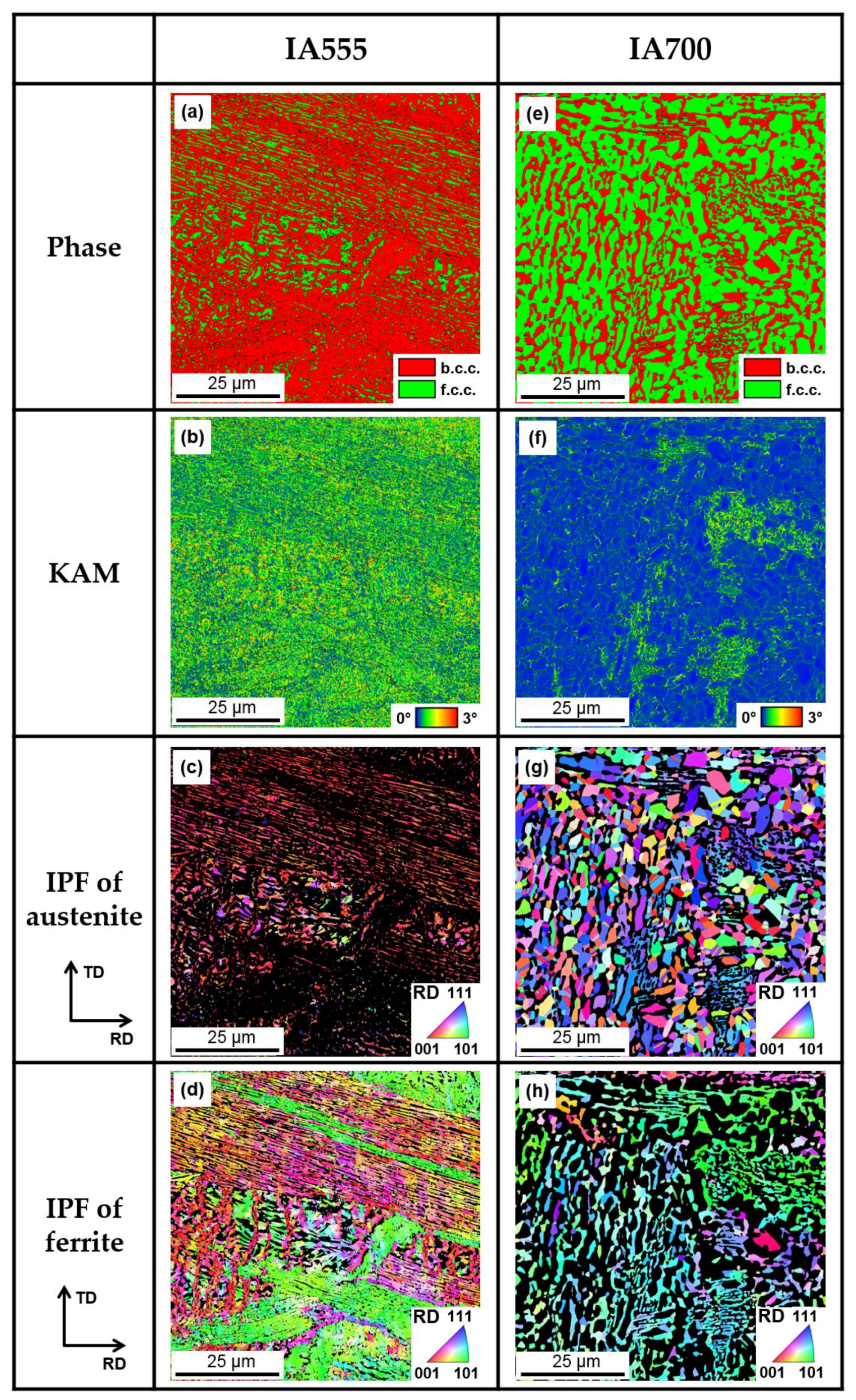 Metals 08 00357 g004