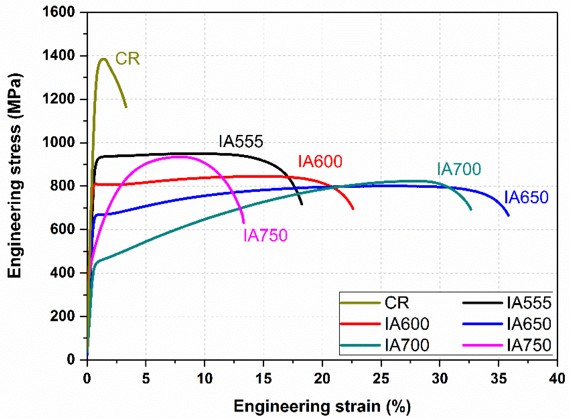 Metals 08 00357 g006