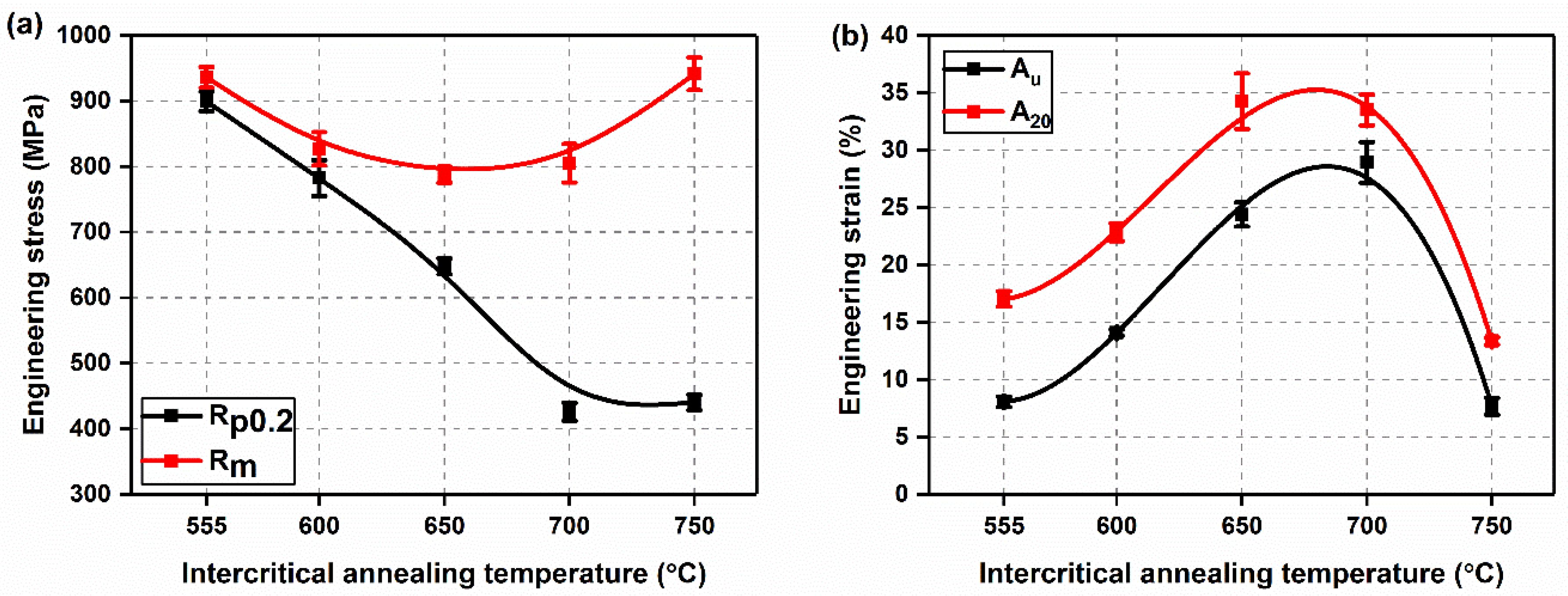 Metals 08 00357 g007