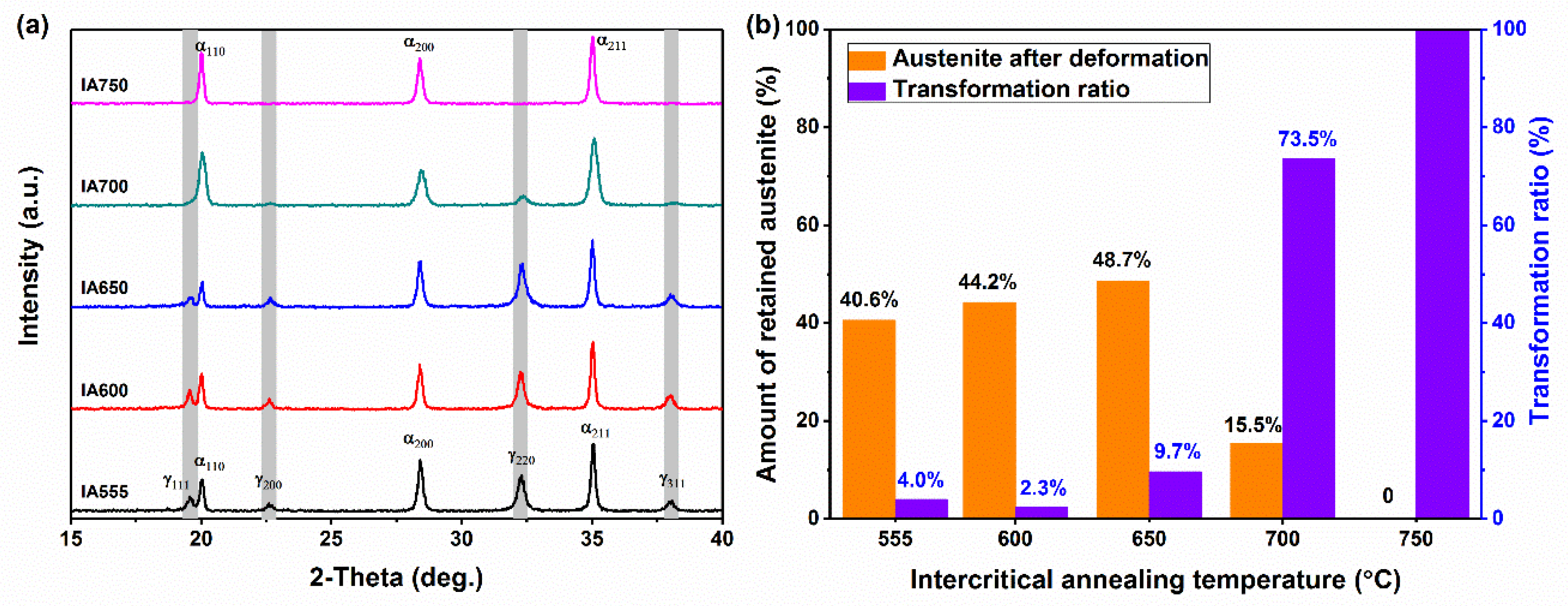 Metals 08 00357 g009