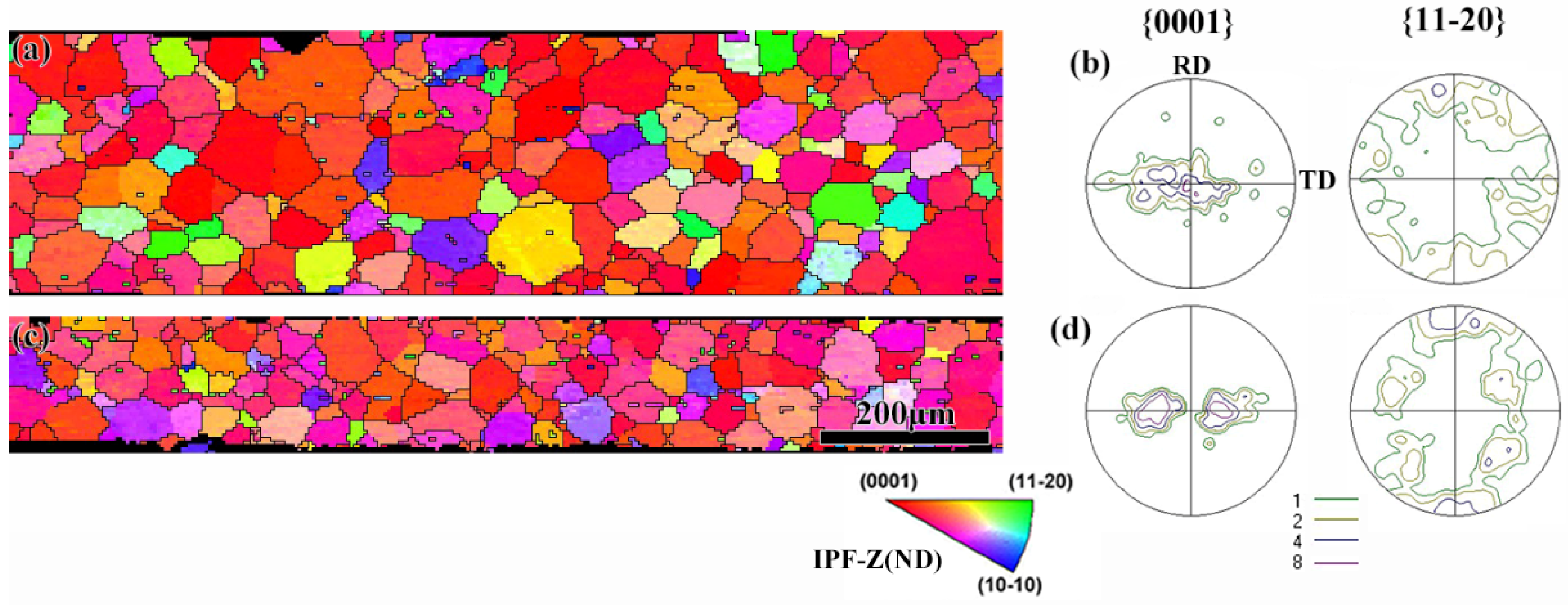 Metals 08 00358 g004