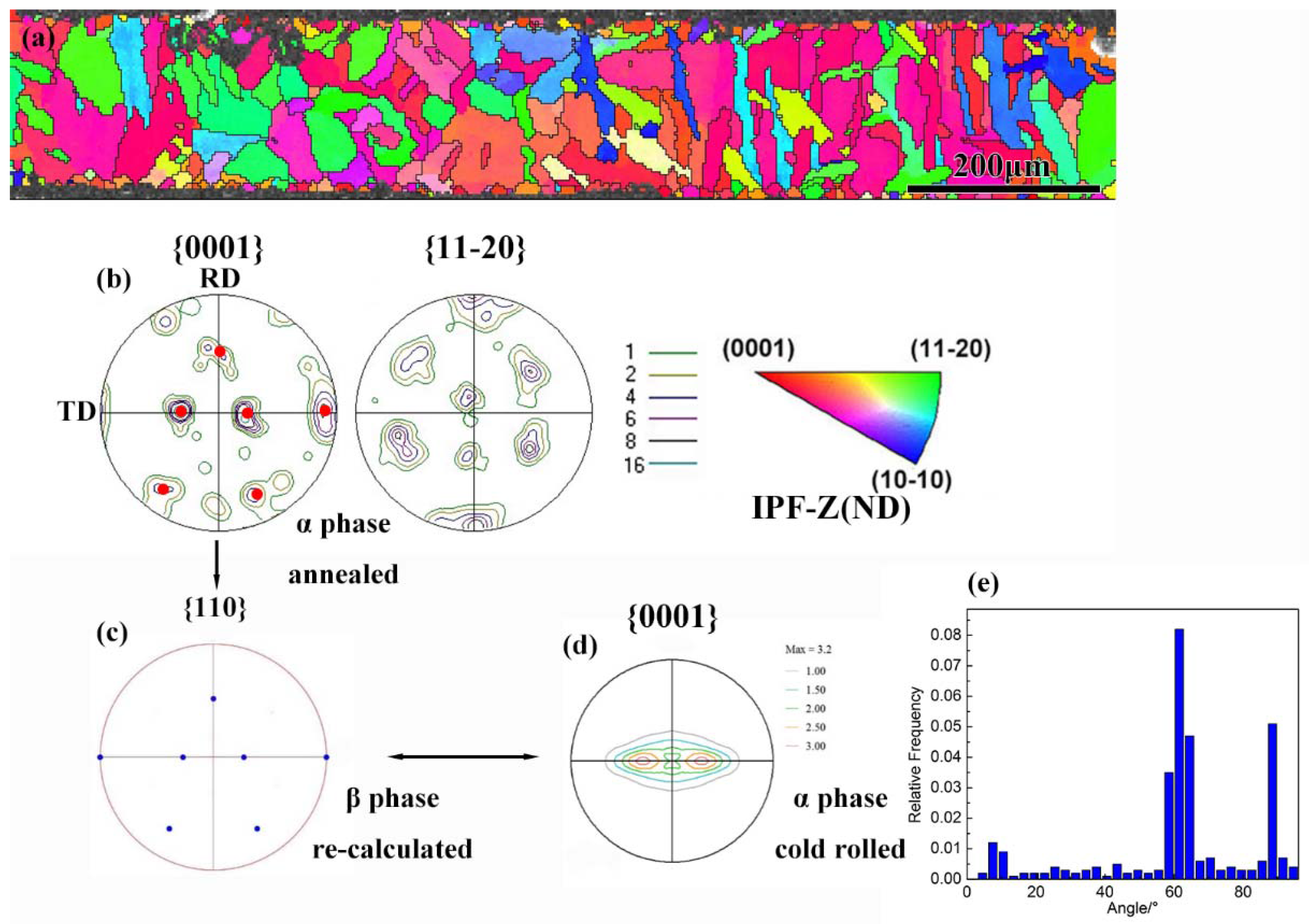 Metals 08 00358 g006