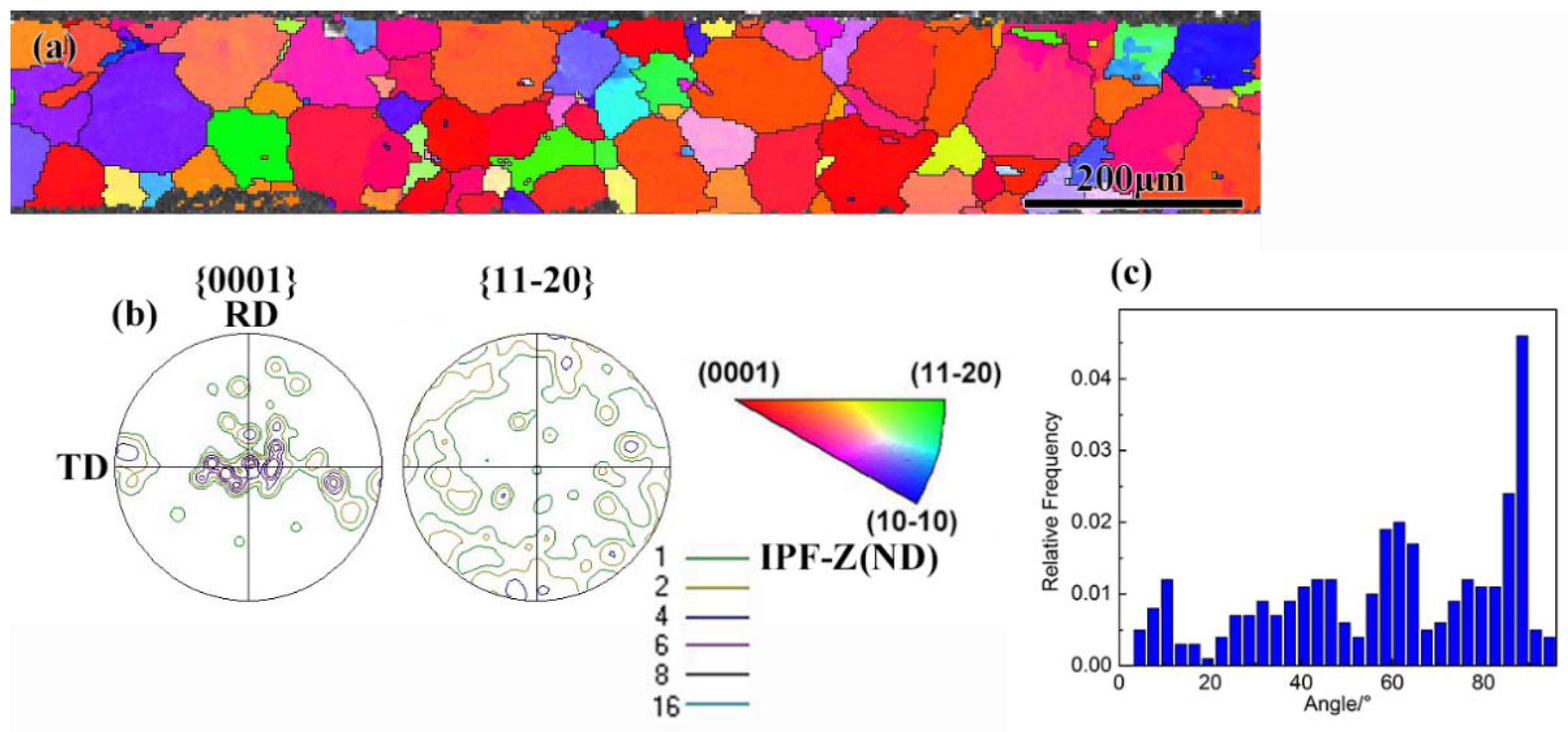 Metals 08 00358 g007