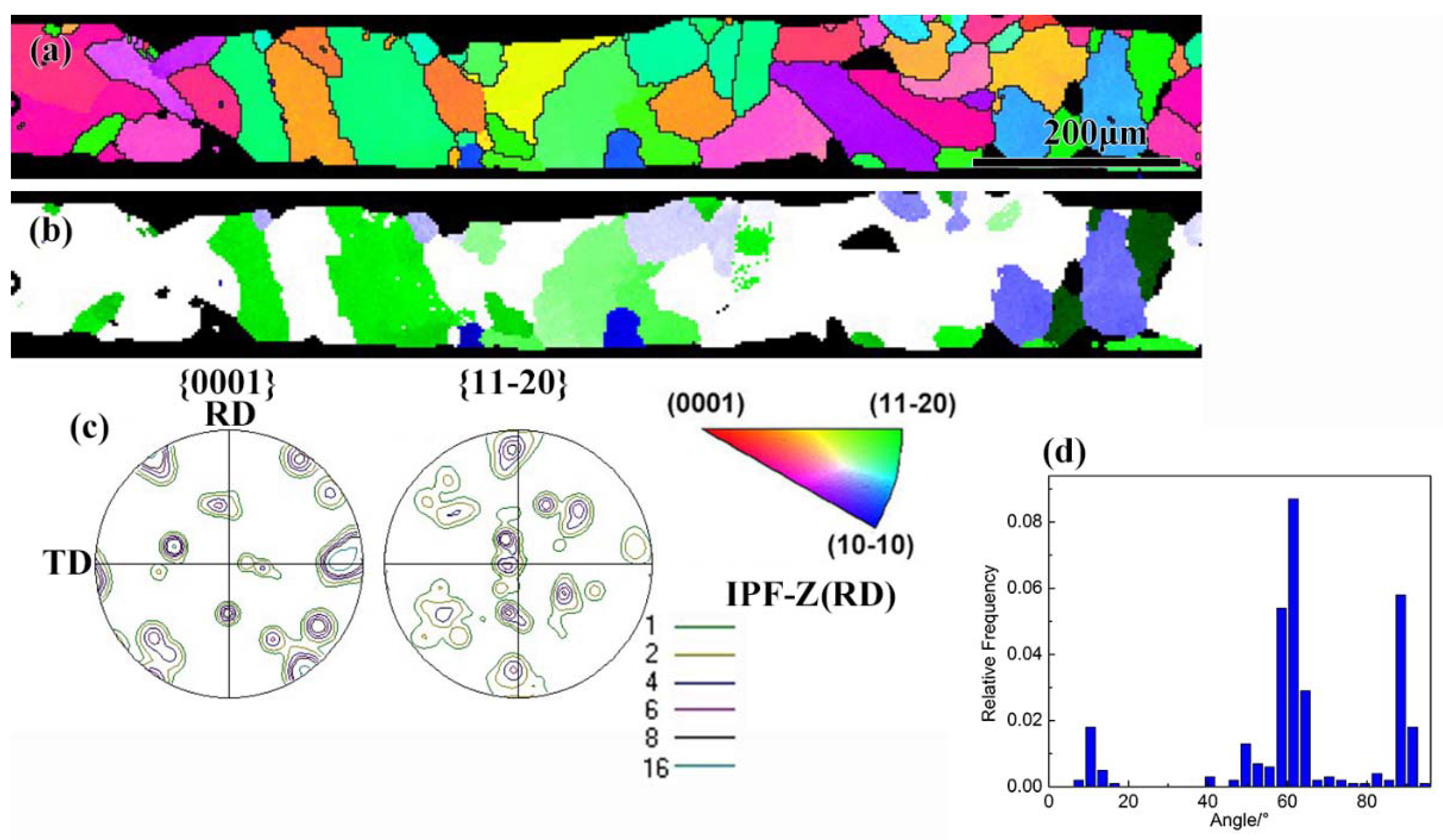 Metals 08 00358 g008
