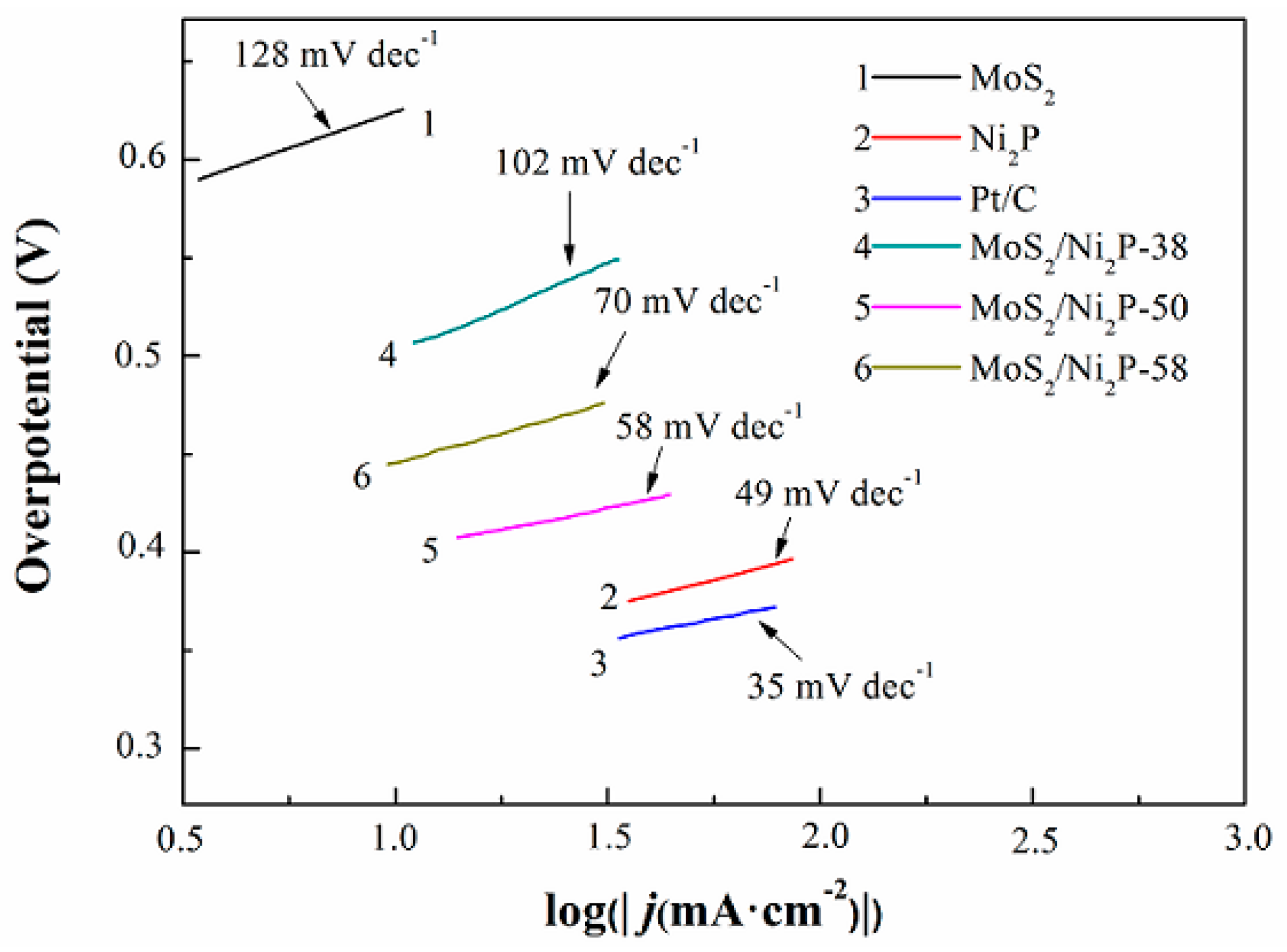 Metals 08 00359 g006