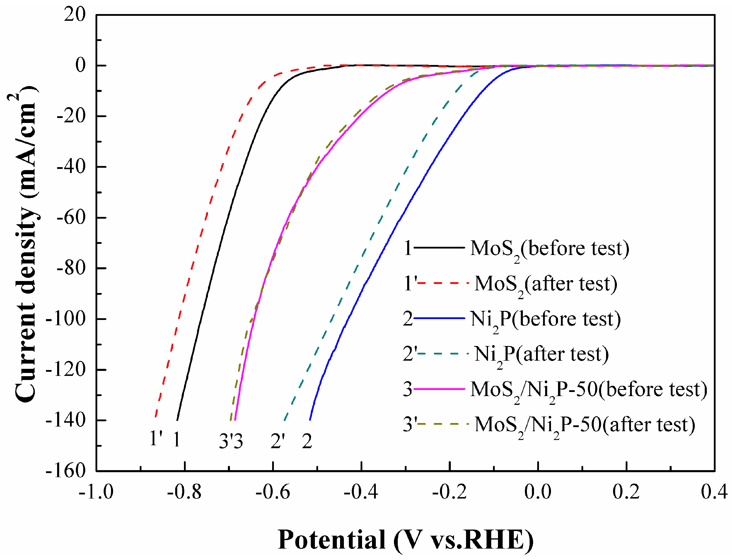 Metals 08 00359 g010