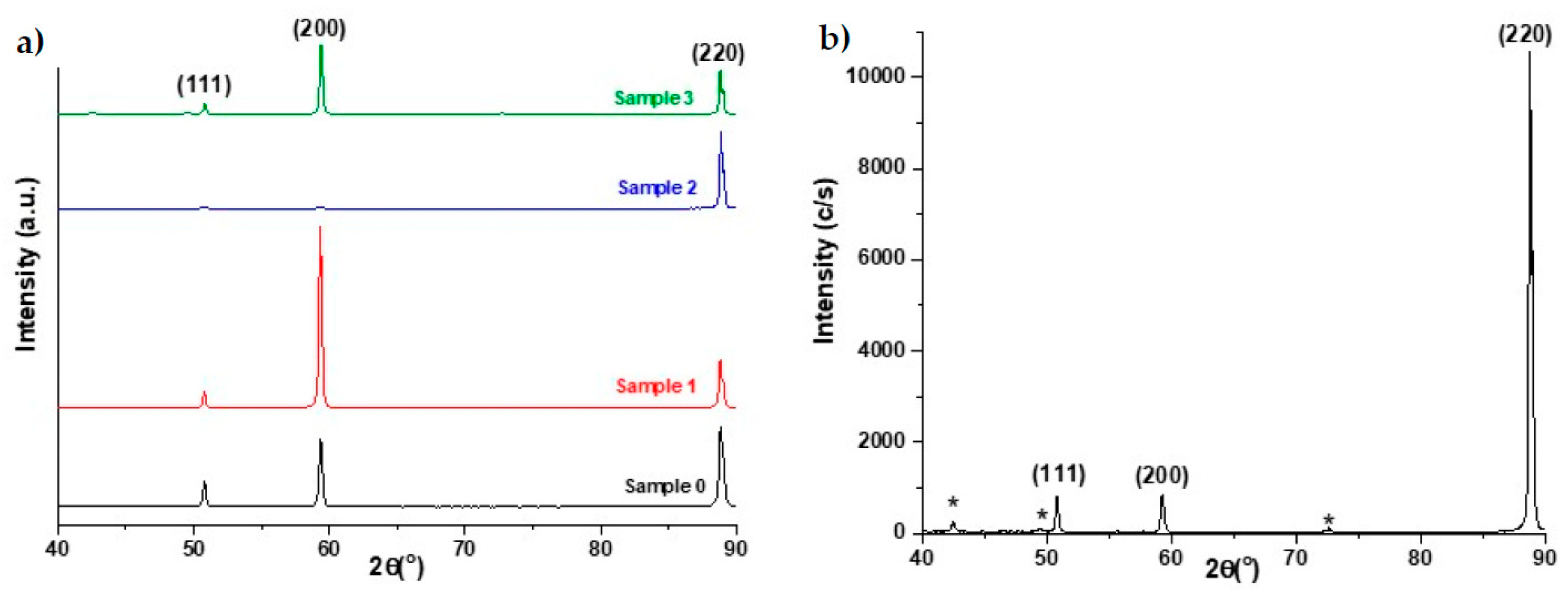 Metals 08 00362 g003
