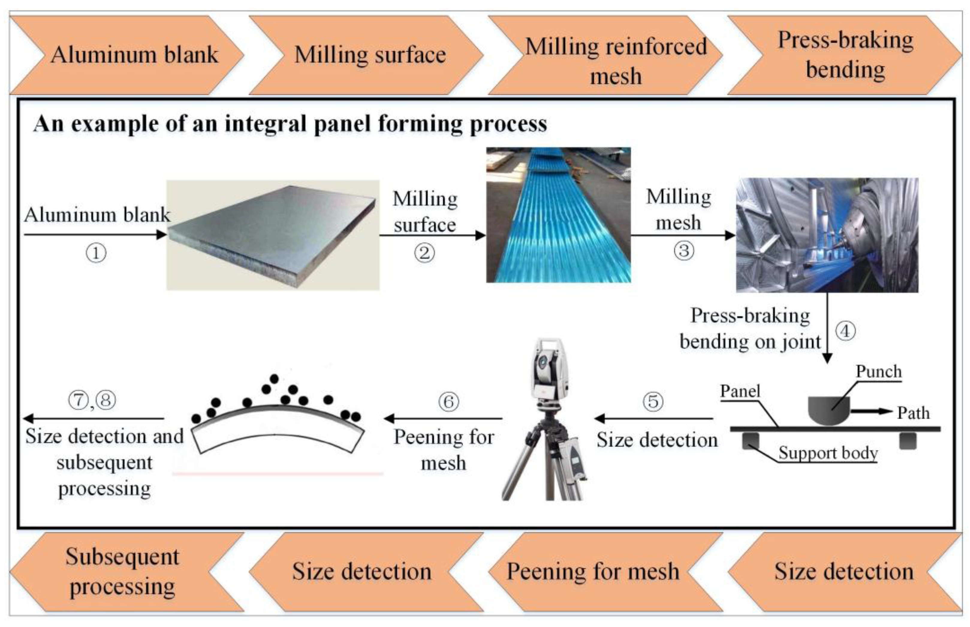 Metals 08 00364 g002