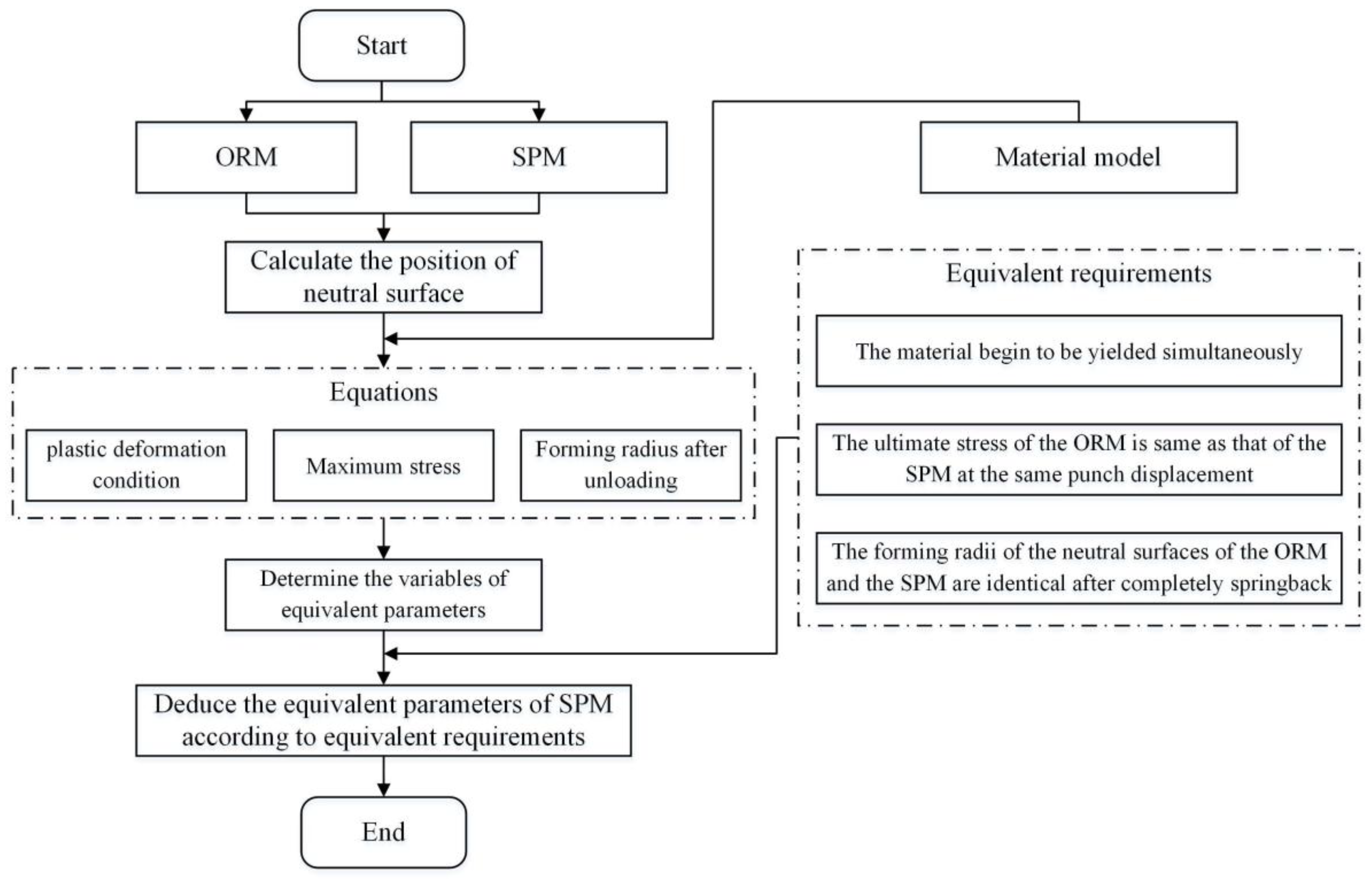 Metals 08 00364 g007