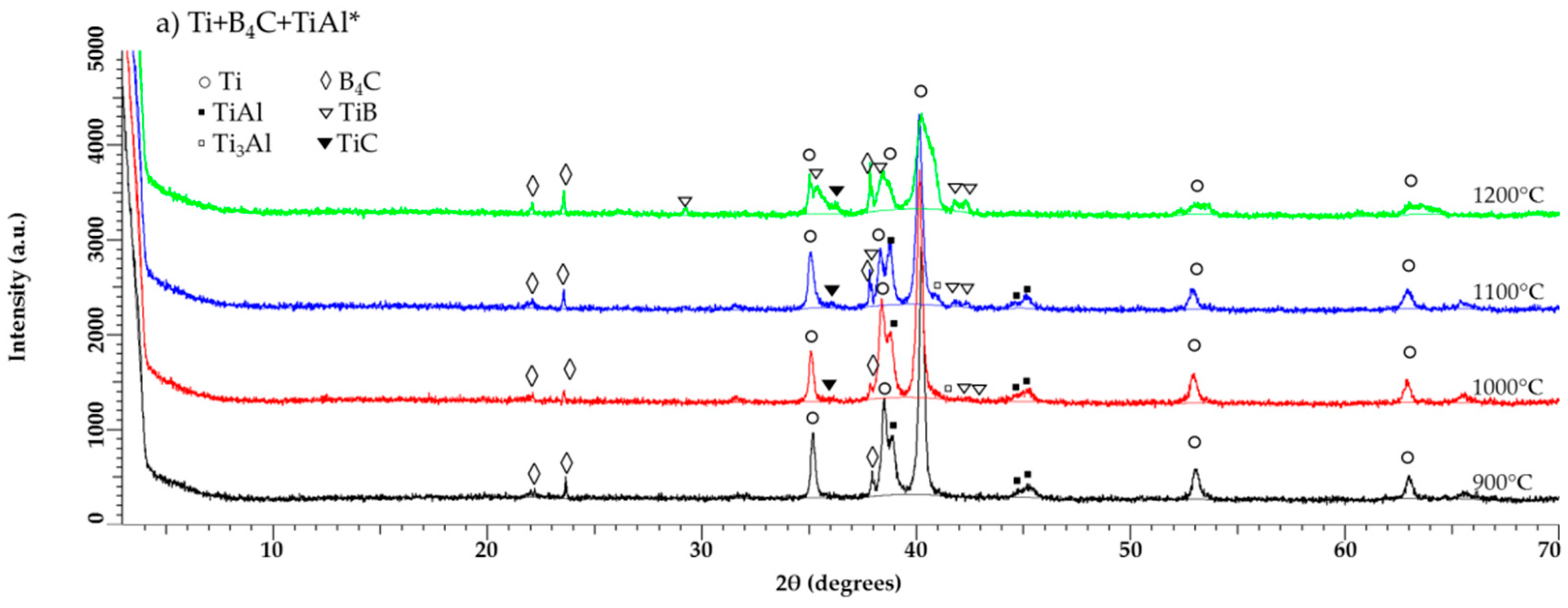 Metals 08 00367 g004a