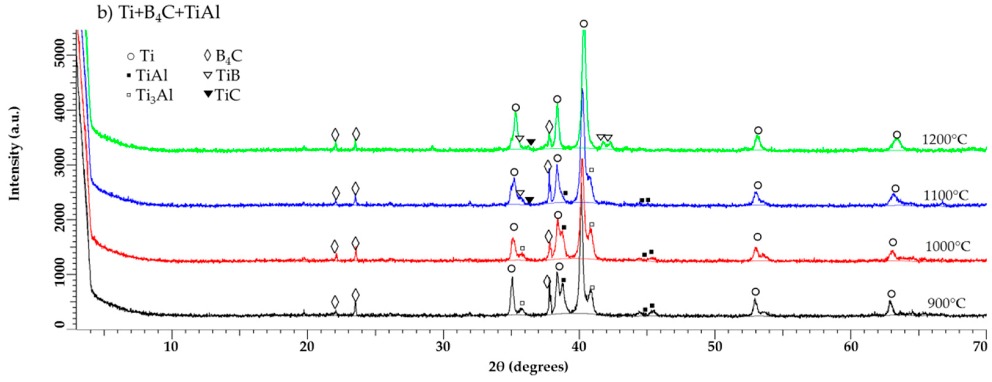 Metals 08 00367 g004b