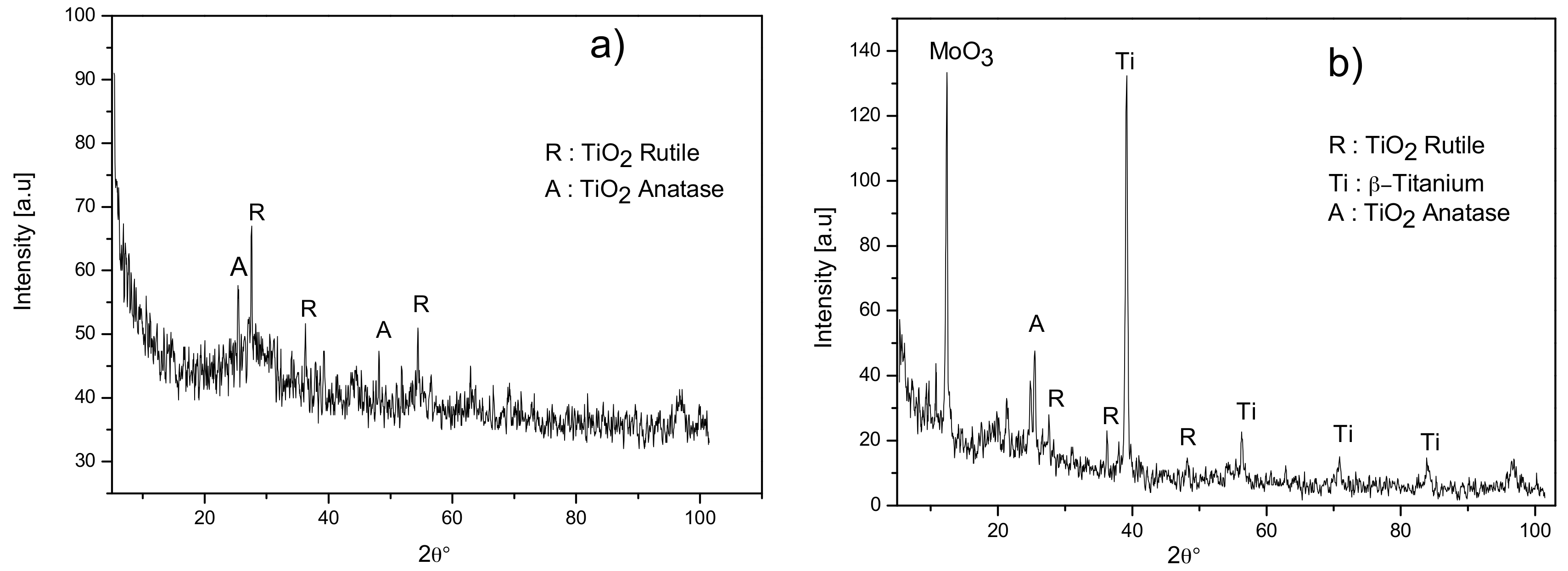 Metals 08 00370 g006