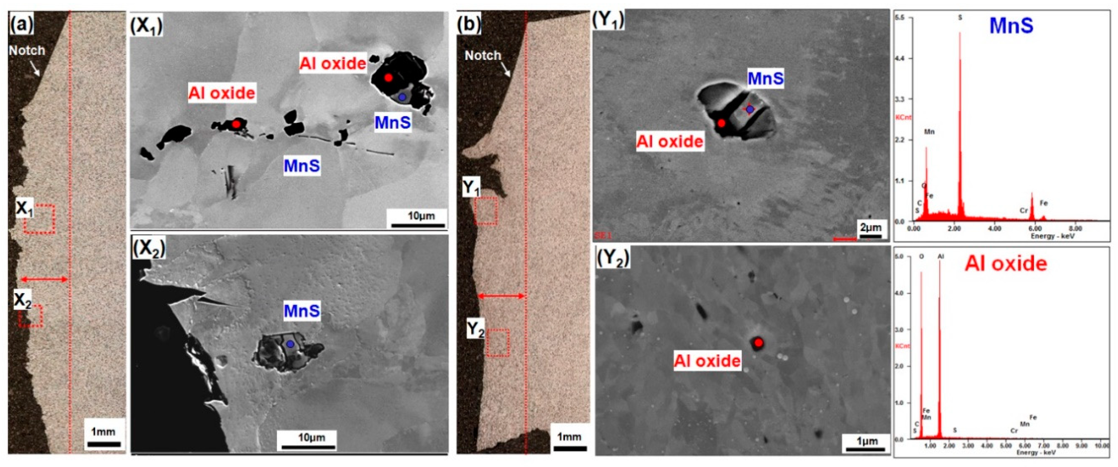 Metals 08 00373 g004