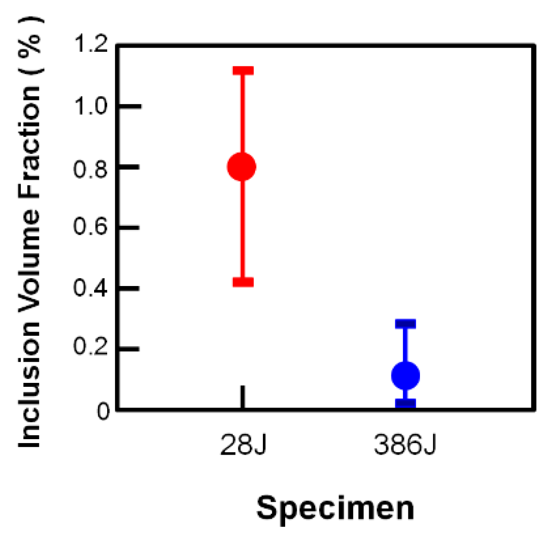 Metals 08 00373 g006