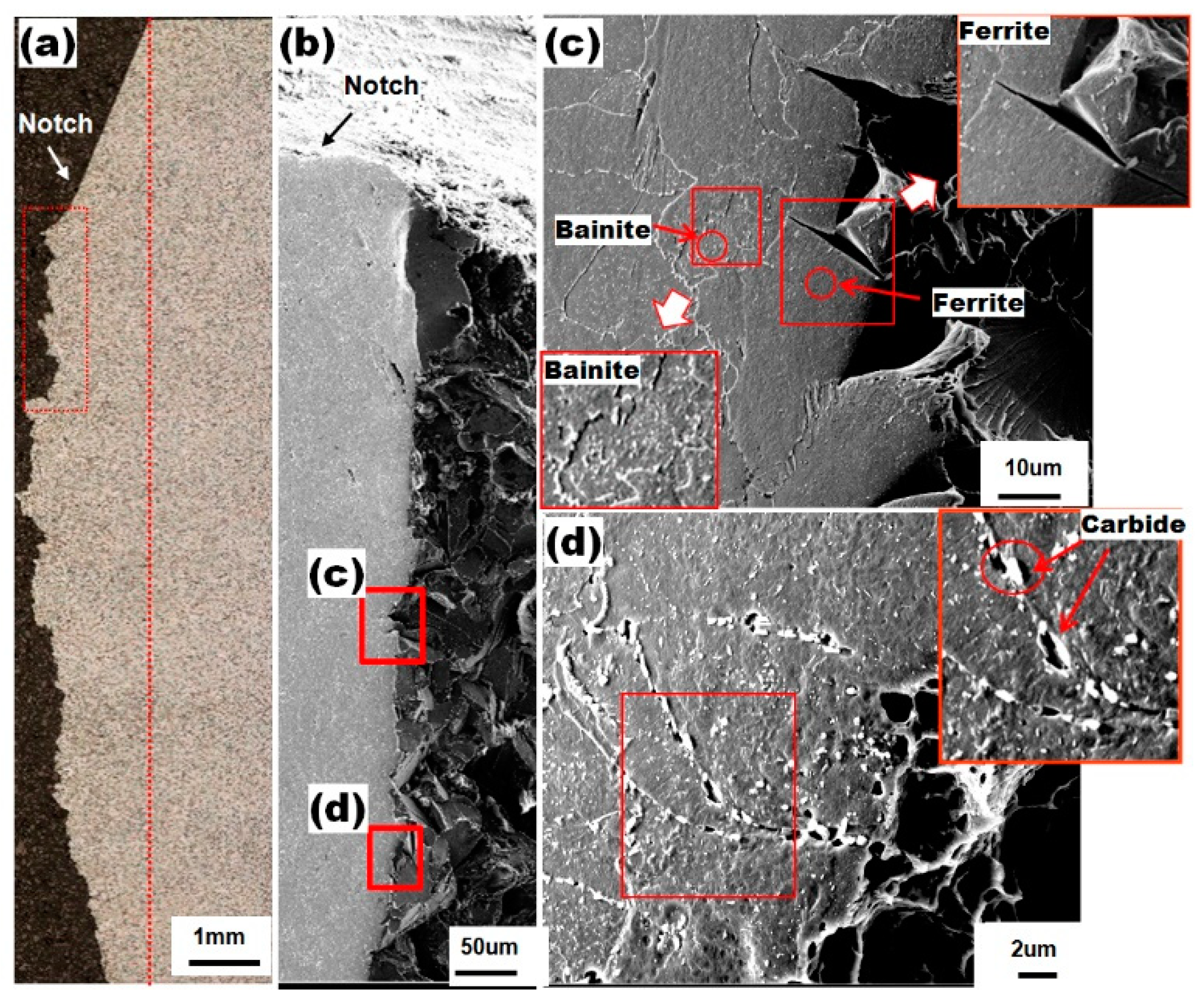 Metals 08 00373 g007