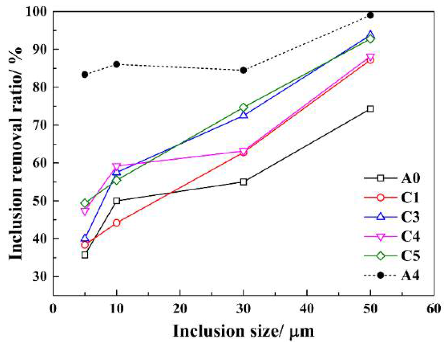 Metals 08 00374 g020