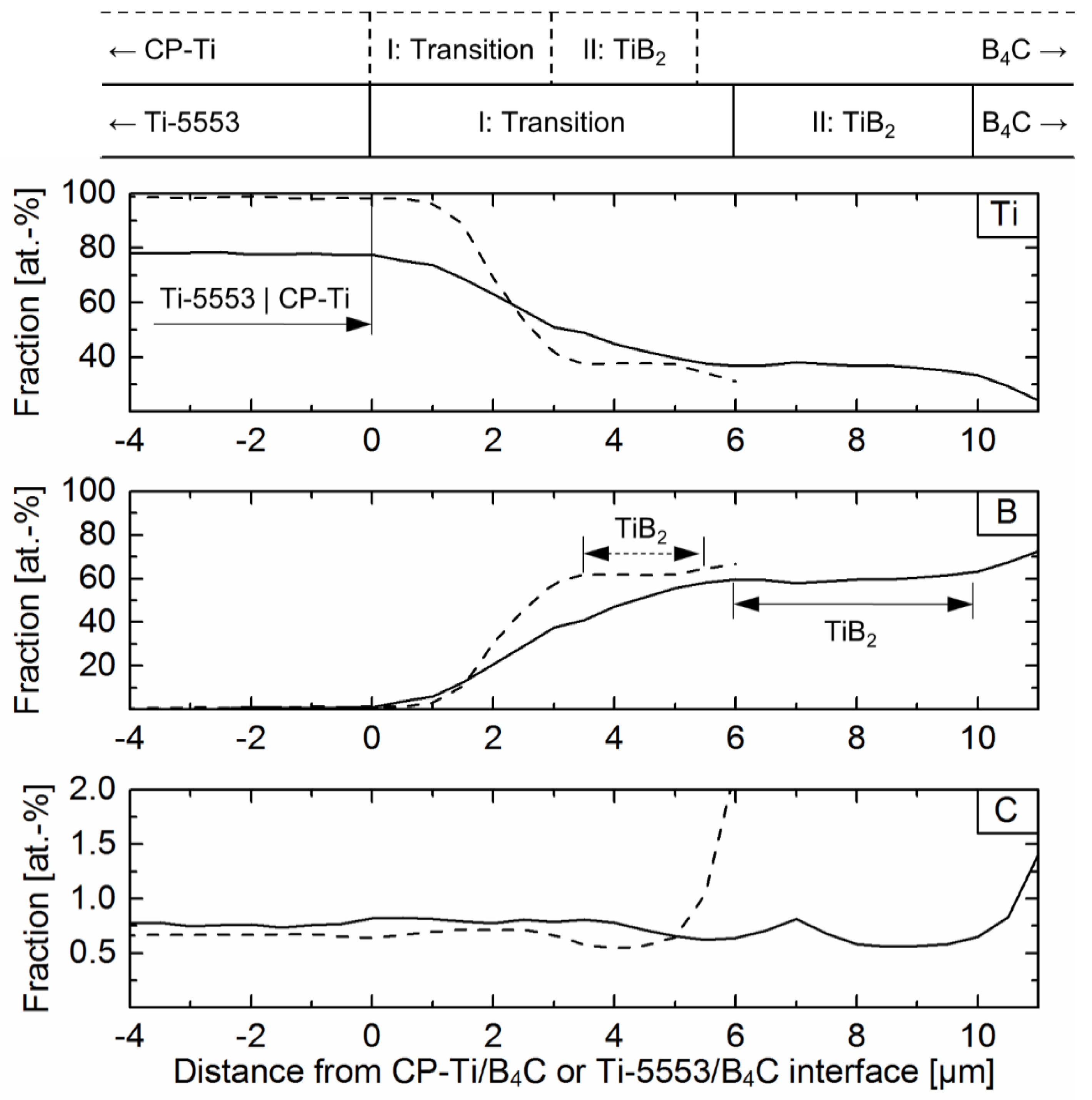 Metals 08 00377 g004