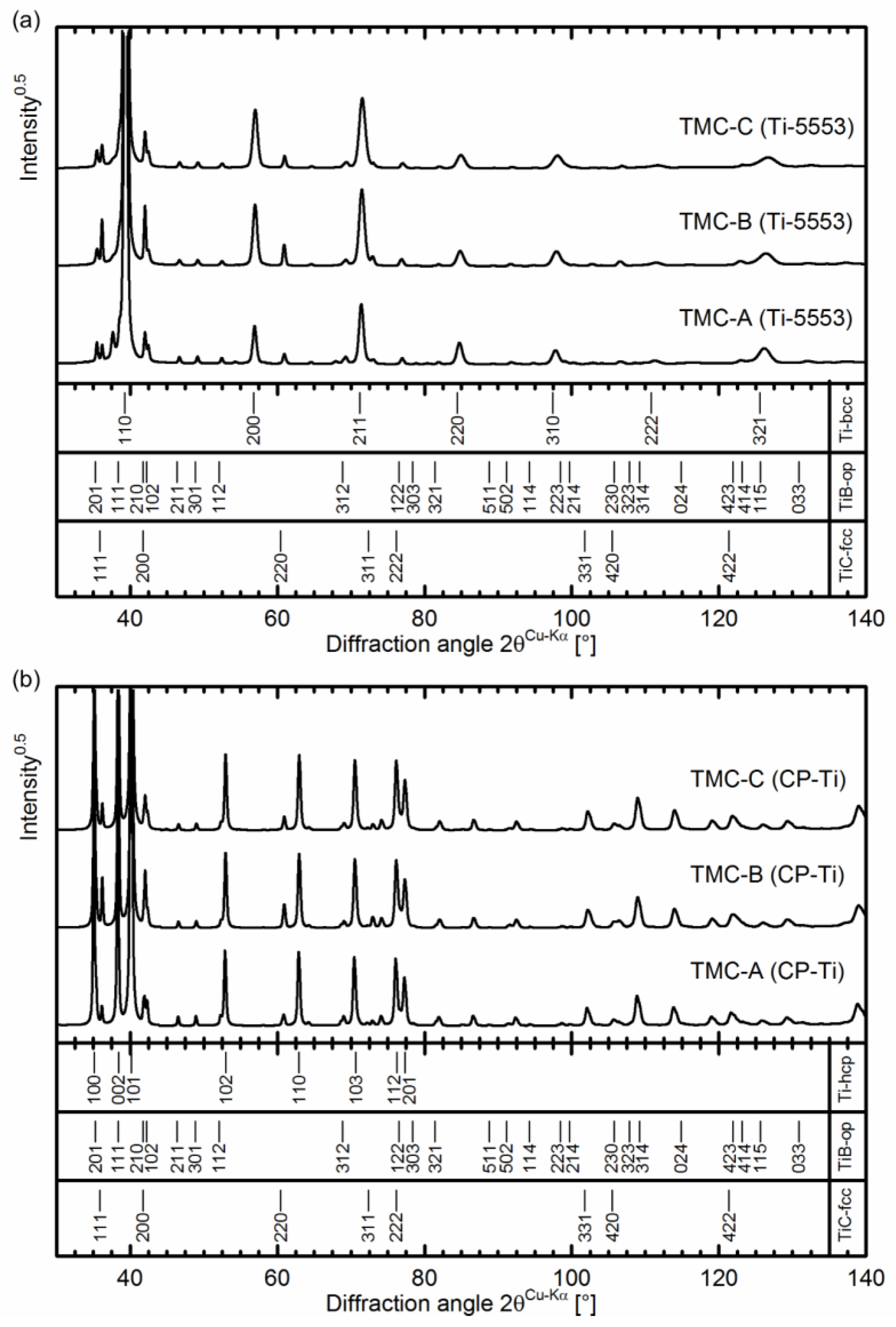 Metals 08 00377 g006