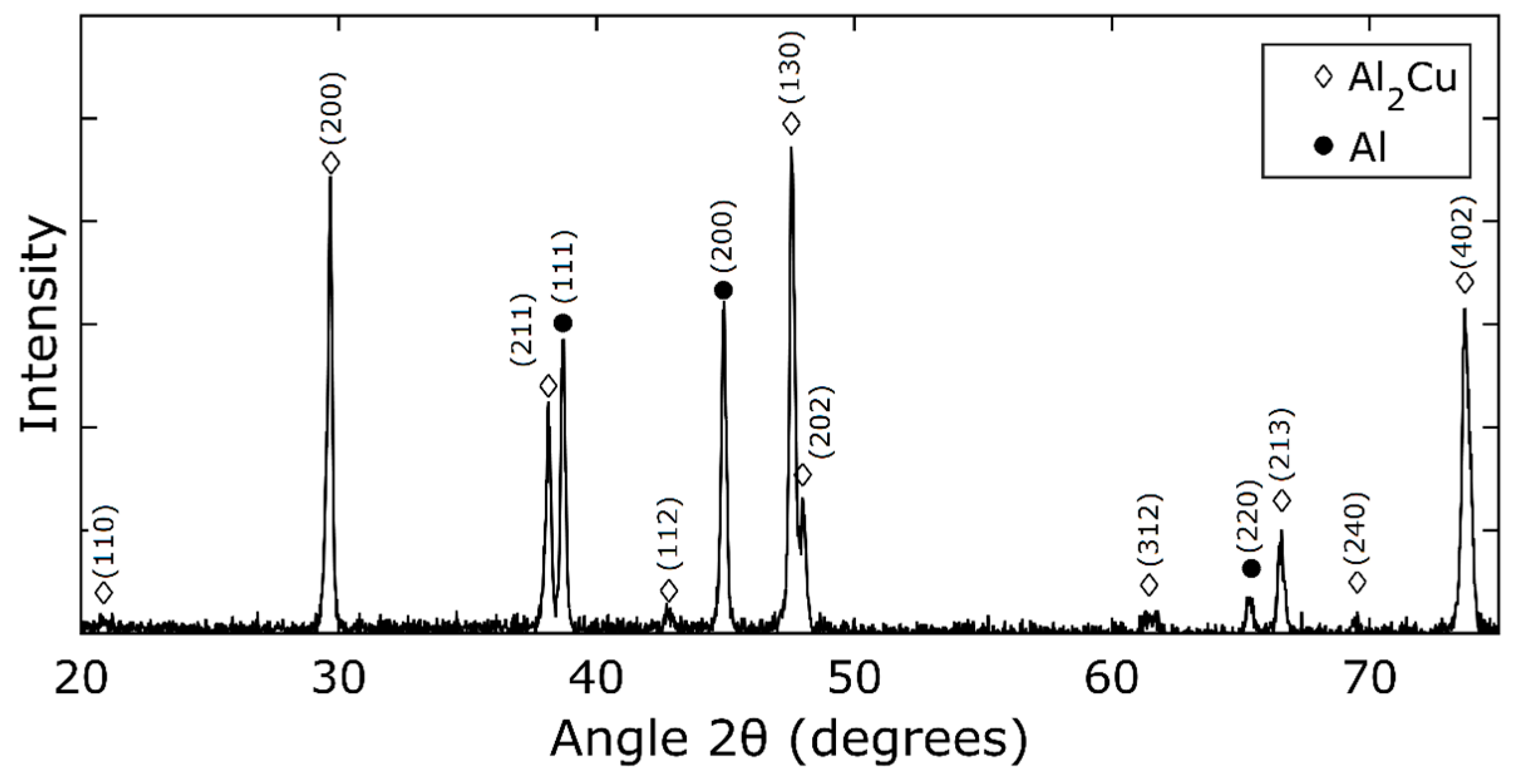 Metals 08 00378 g014