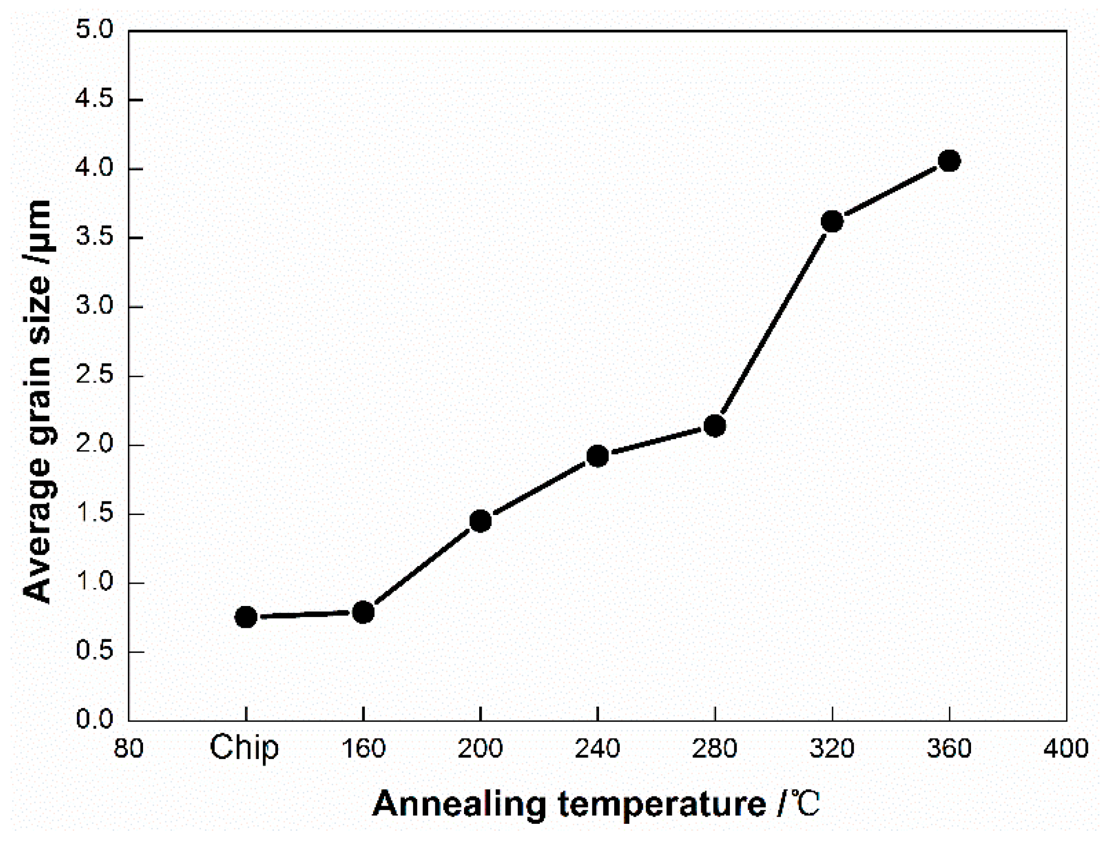 Metals 08 00381 g005
