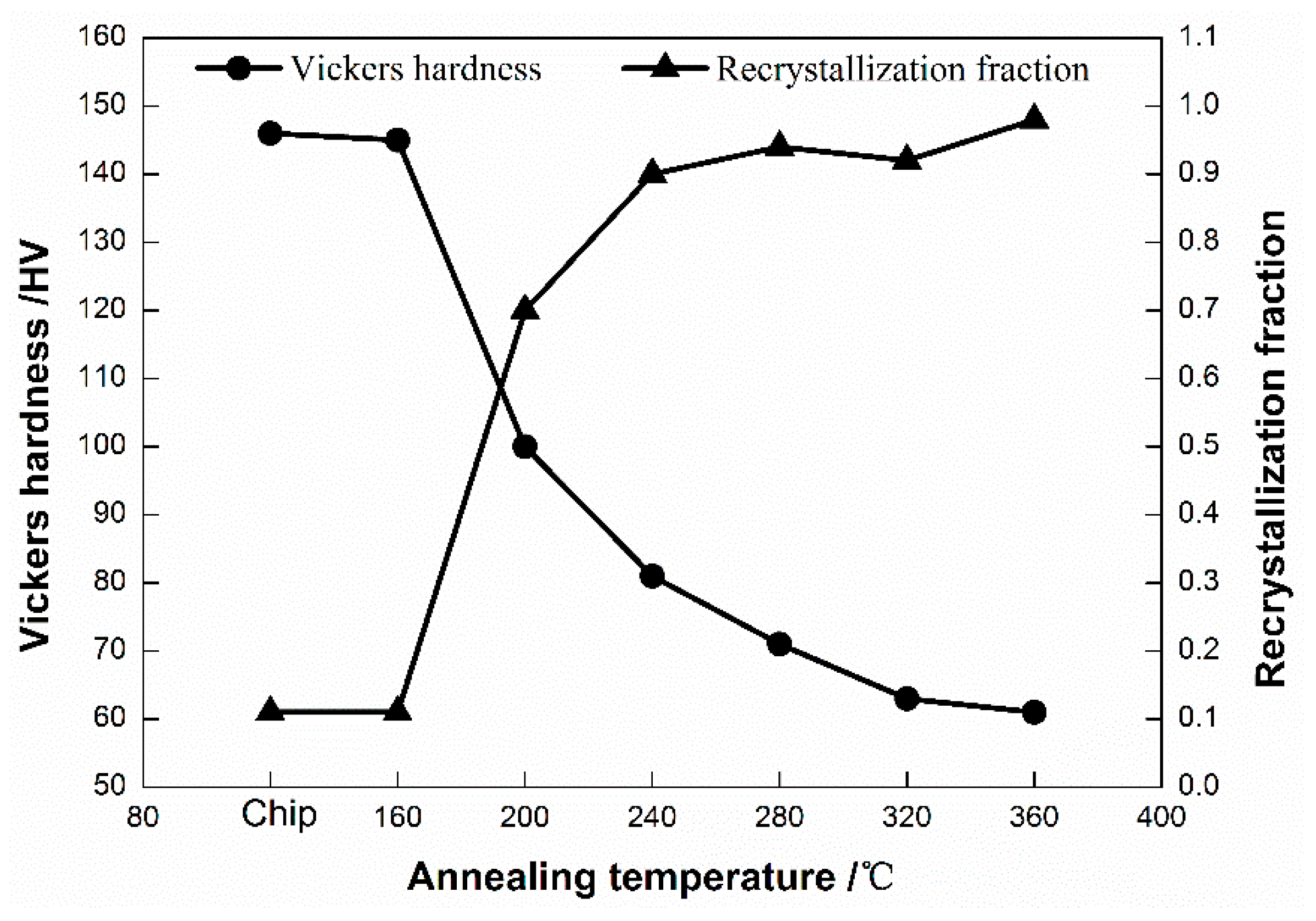Metals 08 00381 g008