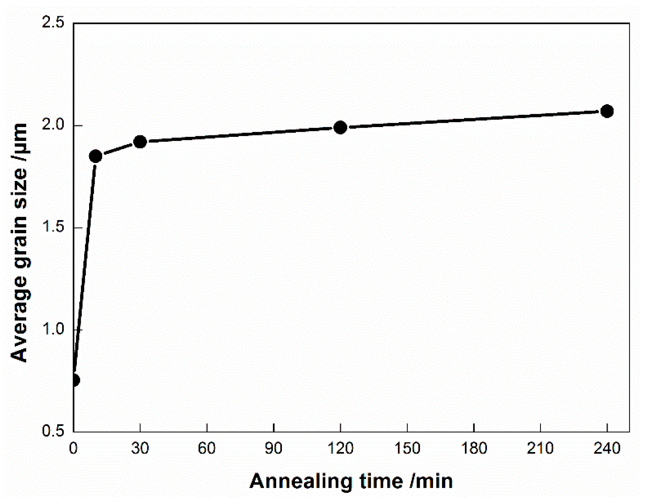 Metals 08 00381 g009